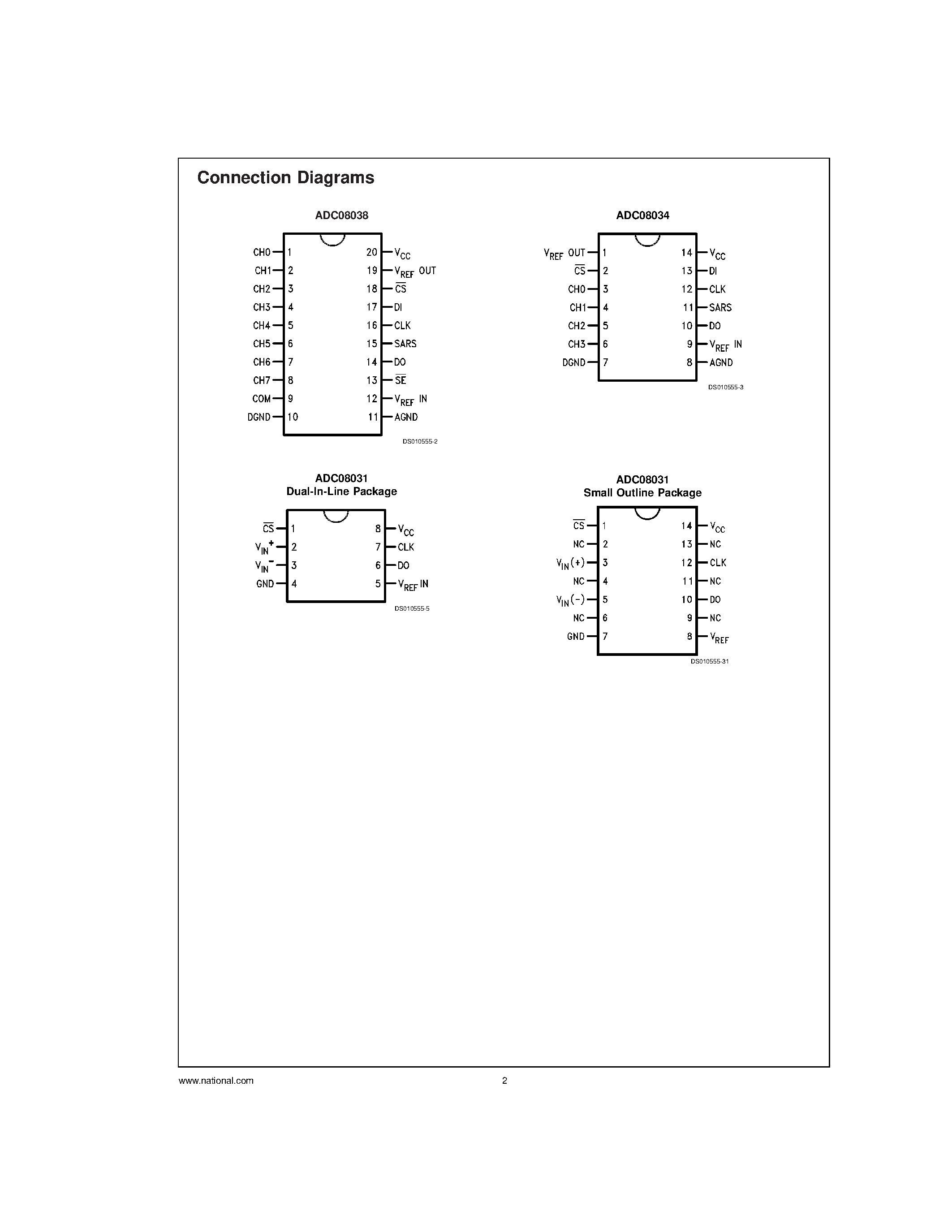 Даташит ADC08031 - 8-Bit High-Speed Serial I/O A/D Converters with Multiplexer Options/ <BR> Voltage Reference/ and Track/Hold Function страница 2