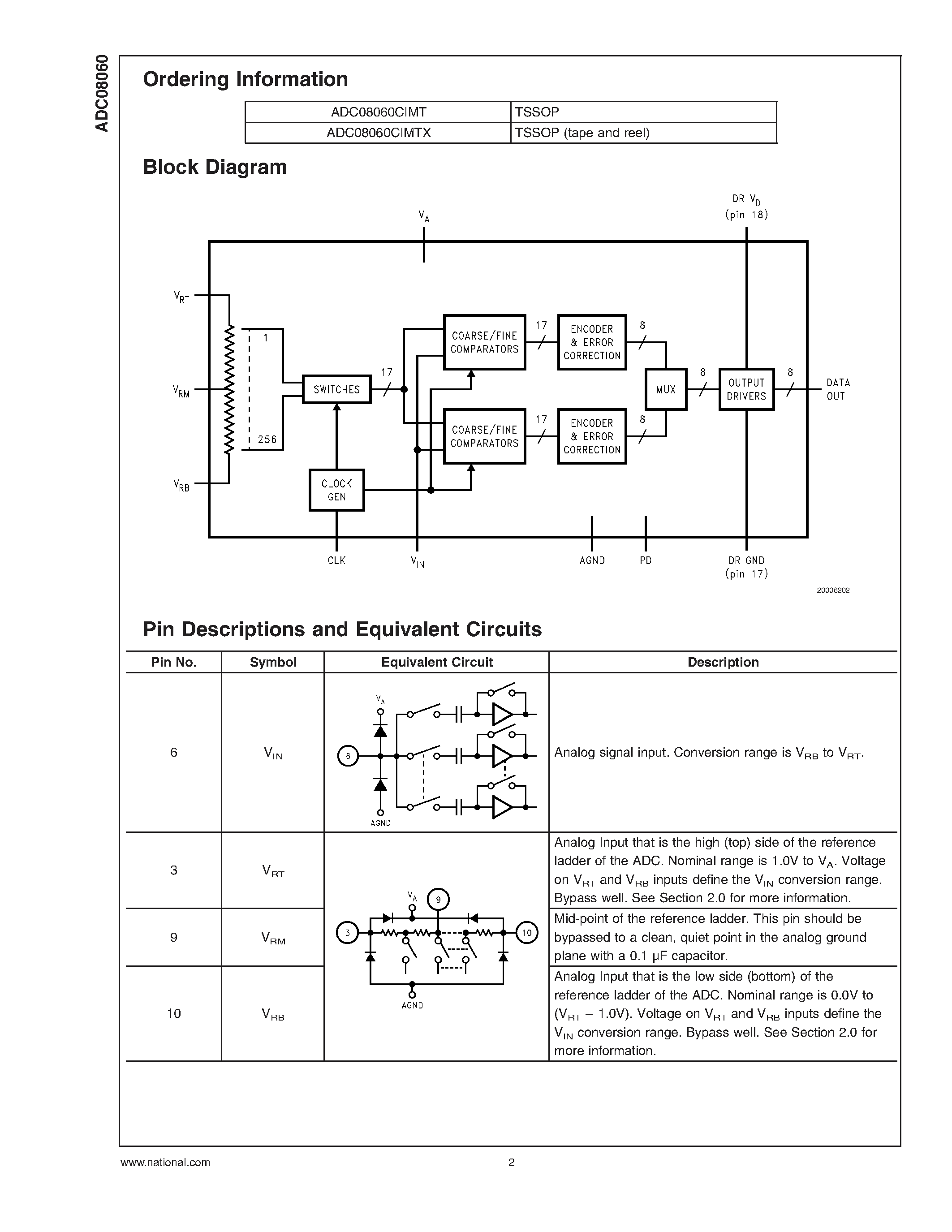 Даташит ADC0806 - 500 ns A/D Converter with S/H Function and Input Multiplexer страница 2