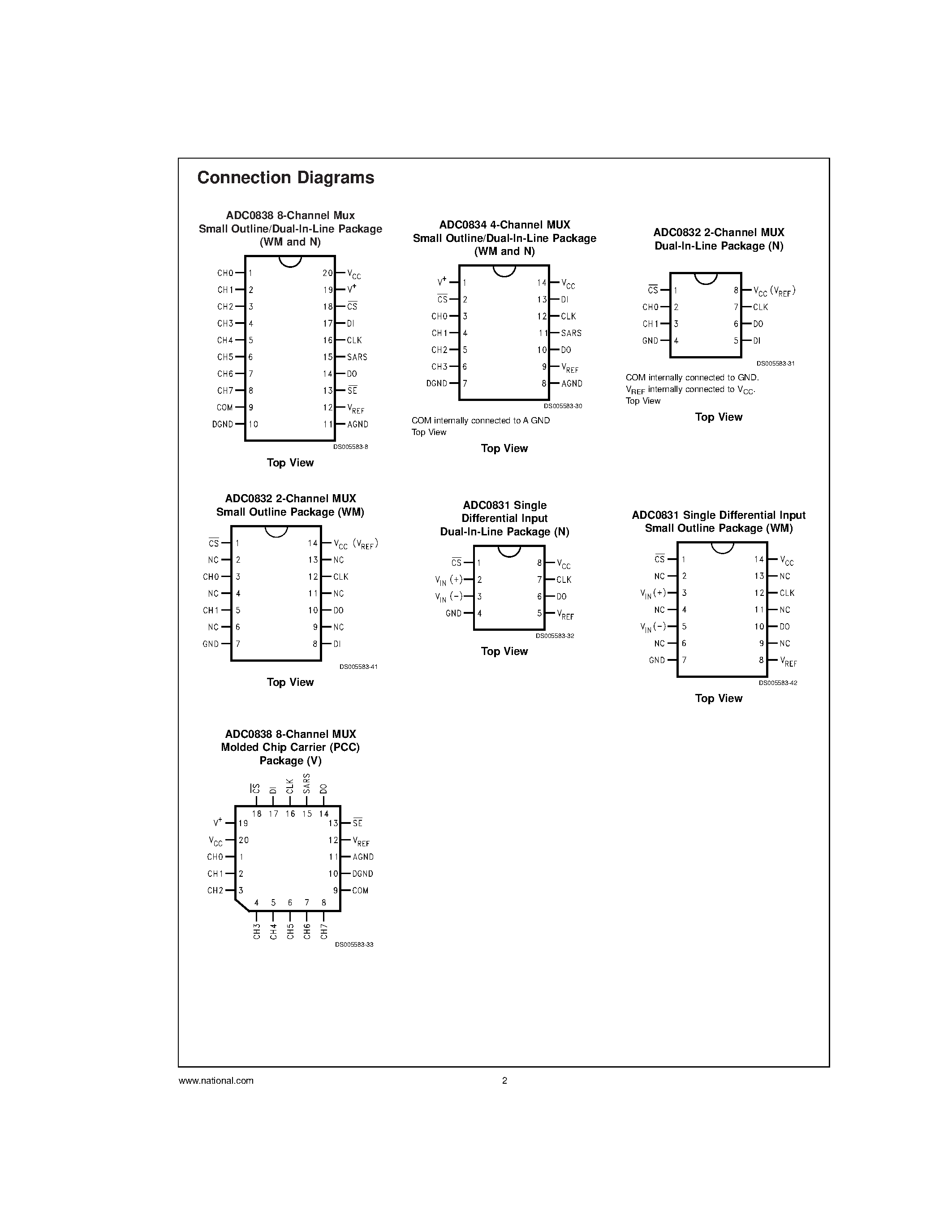 Даташит ADC0831 - 8-Bit Serial I/O A/D Converters with Multiplexer Options страница 2