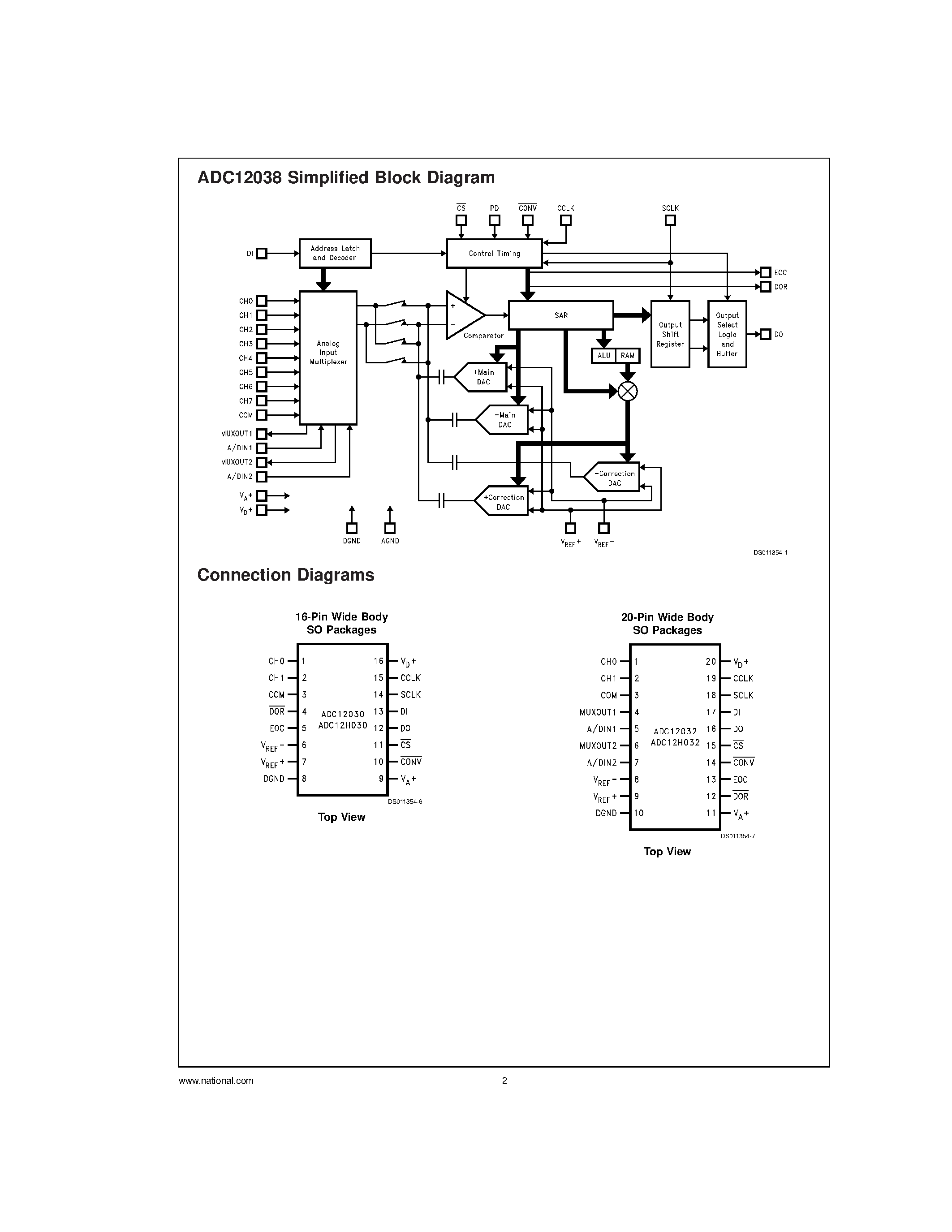 Даташит ADC12030 - Self-Calibrating 12-Bit Plus Sign Serial I/O A/D Converters with MUX and Sample/Hold страница 2