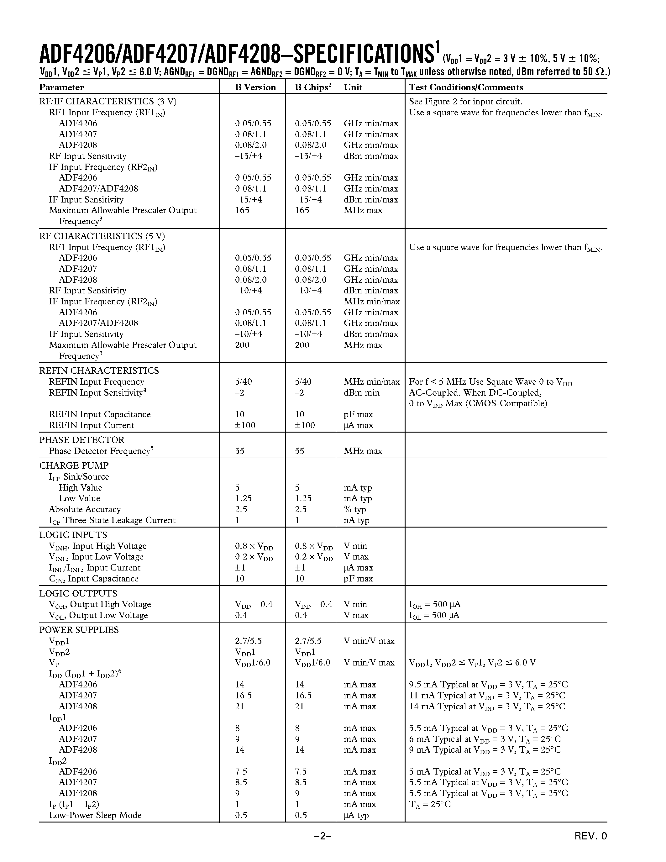 Datasheet ADF4206BRU - Dual RF PLL Frequency Synthesizers page 2