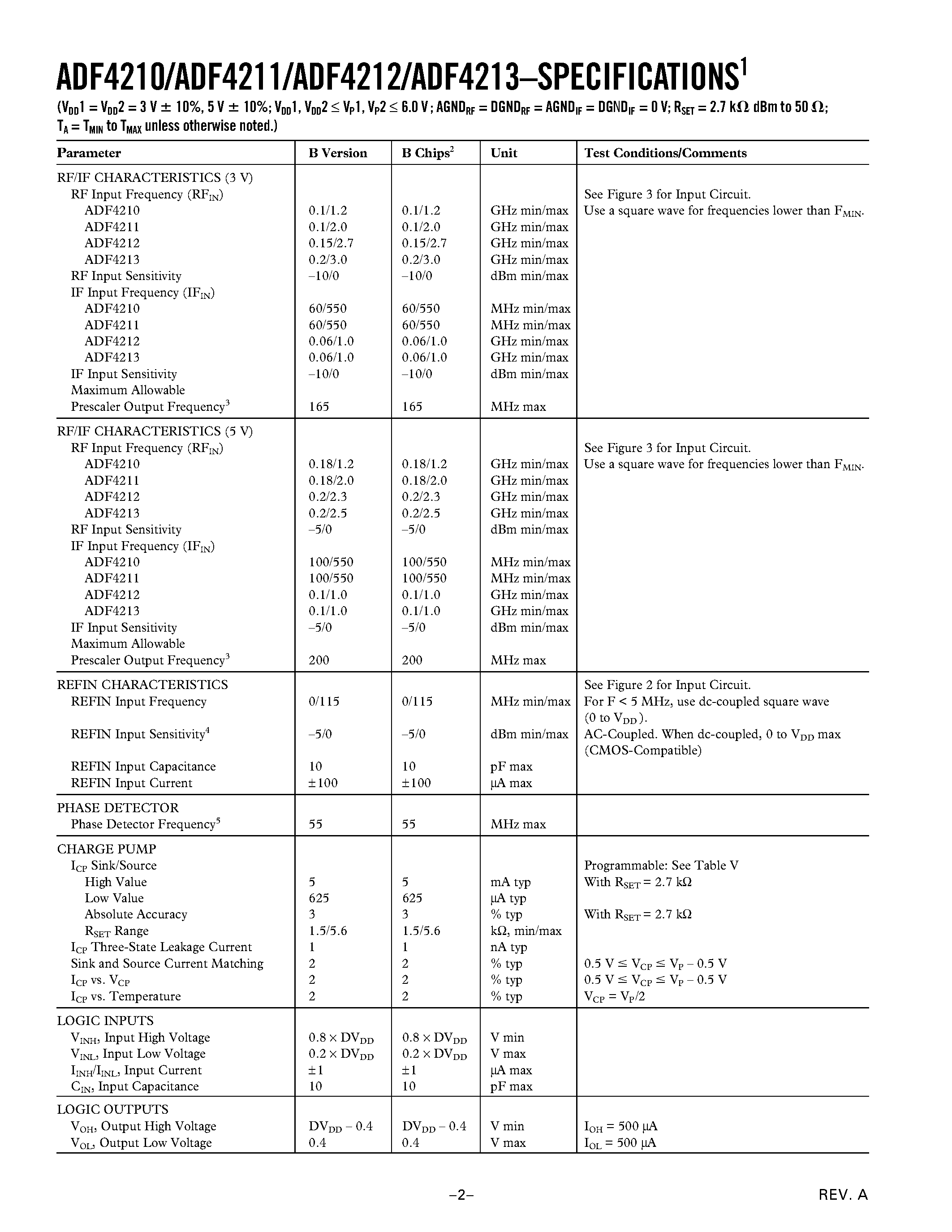 Datasheet ADF4210 - Dual RF/IF PLL Frequency Synthesizers page 2