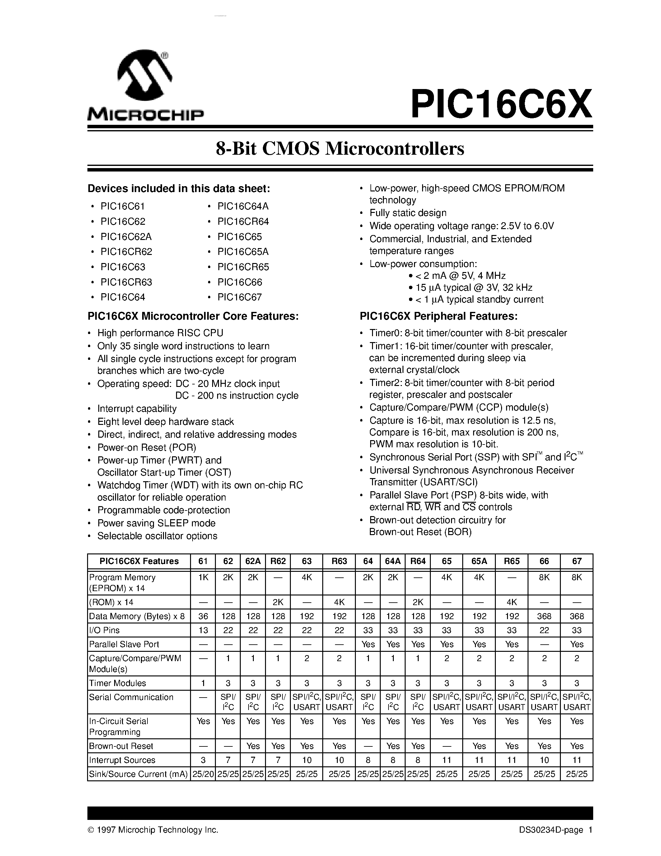 Datasheet PIC16C64-10E/L - 8-Bit CMOS Microcontrollers page 1