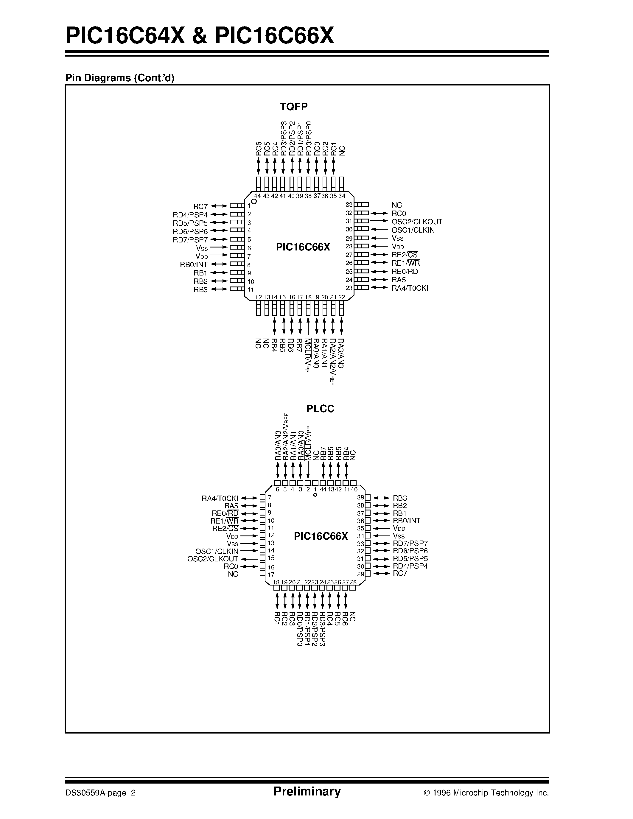 Datasheet PIC16C641-04/L - 8-Bit EPROM Microcontrollers with Analog Comparators page 2