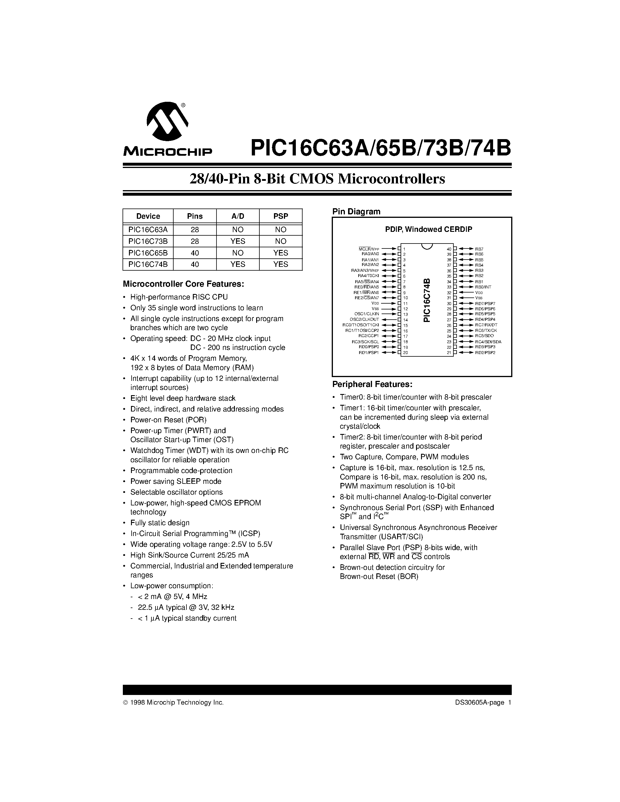 Datasheet PIC16C65B-04/L - 28/40-Pin 8-Bit CMOS Microcontrollers page 1