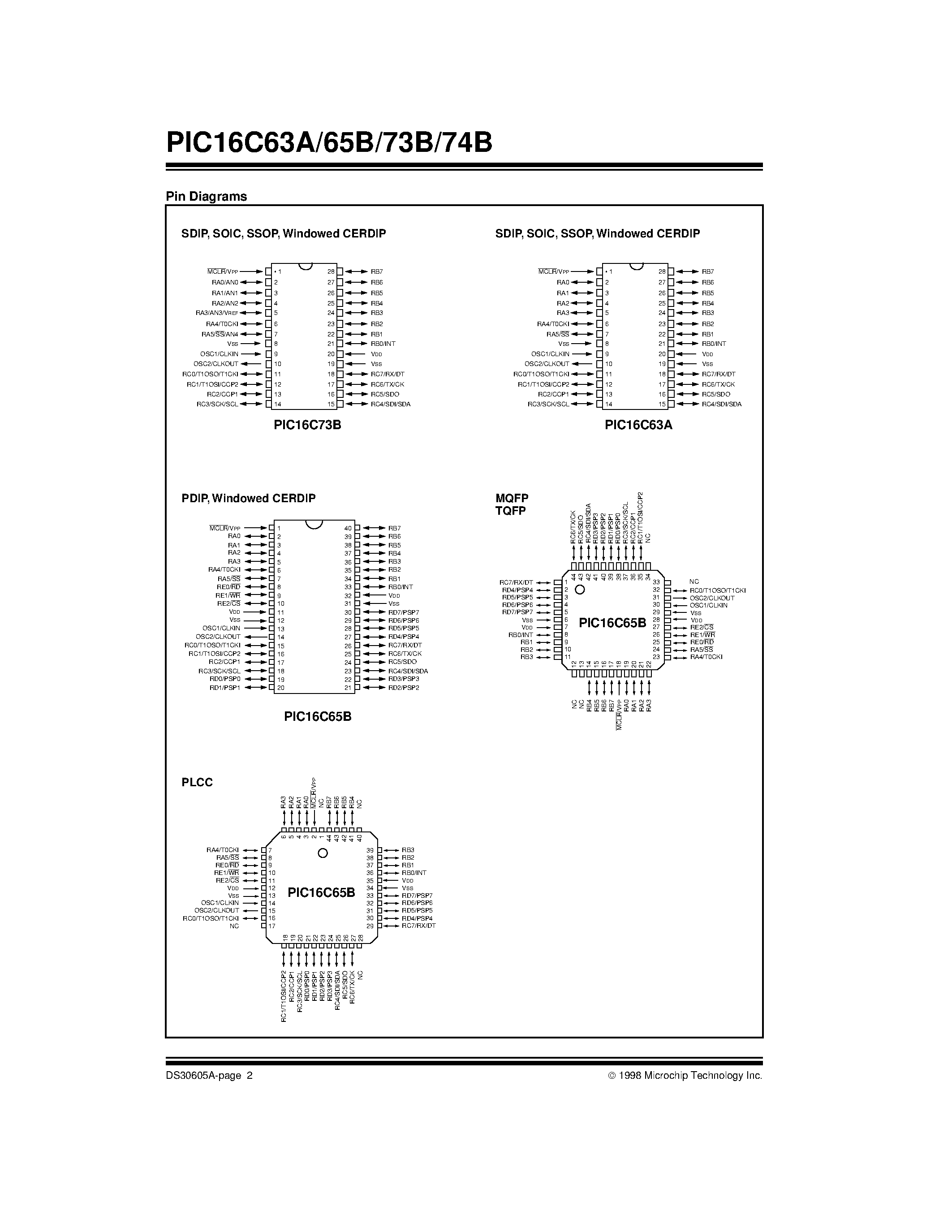 Datasheet PIC16C65B-04/L - 28/40-Pin 8-Bit CMOS Microcontrollers page 2