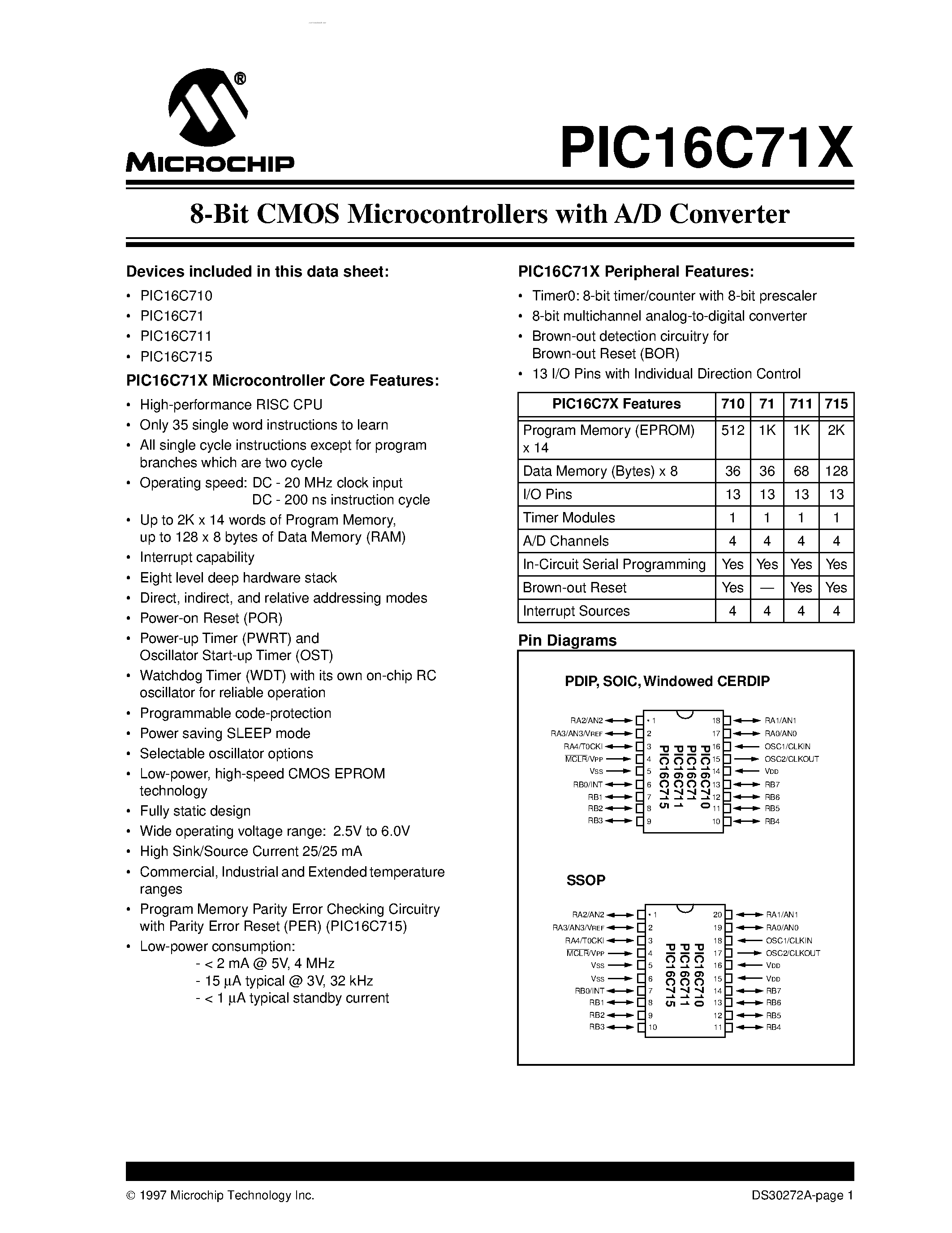 Даташит PIC16C71-04/P - 8-Bit CMOS Microcontrollers with A/D Converter страница 1