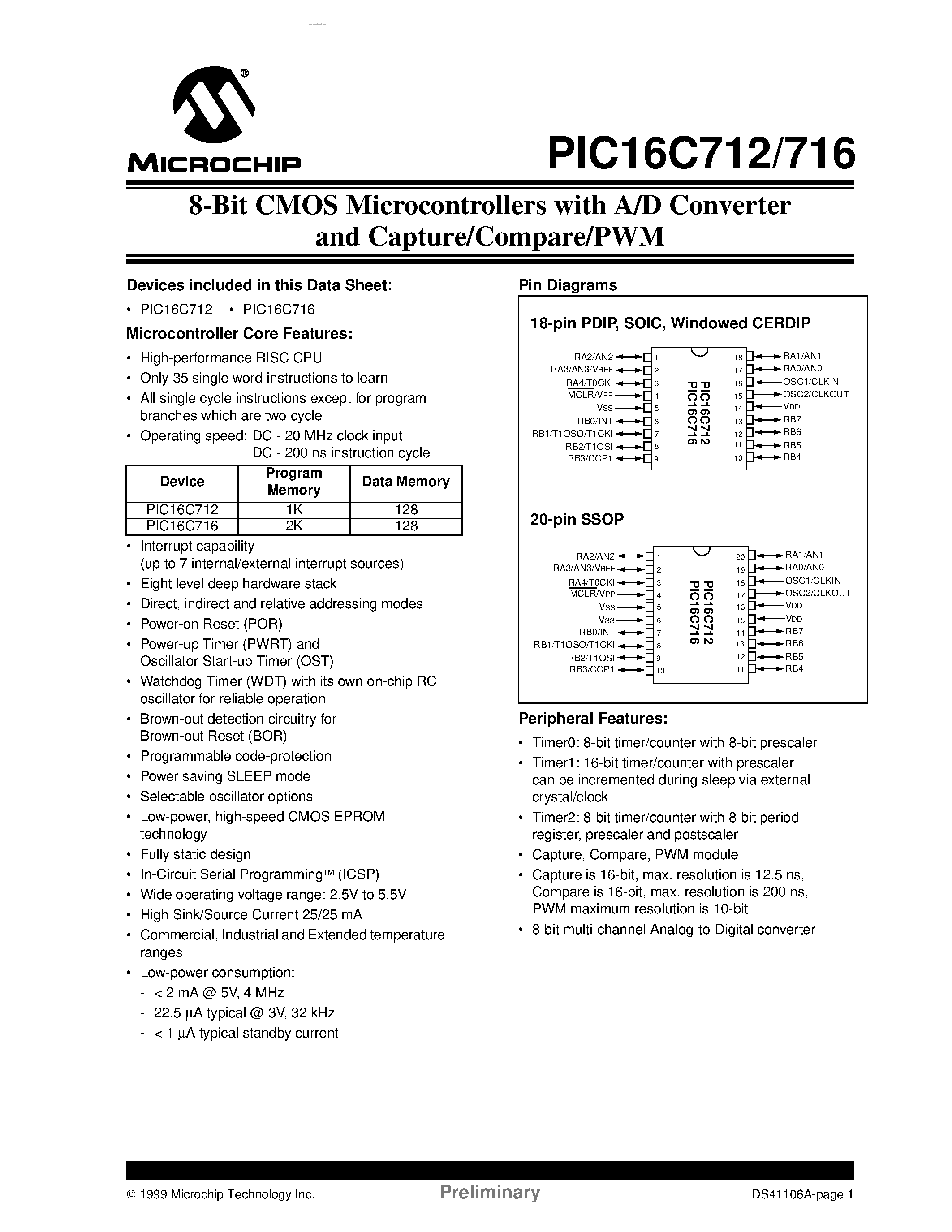 Даташит PIC16C712-04/P - 8-Bit CMOS Microcontrollers with A/D Converter and Capture/Compare/PWM страница 1