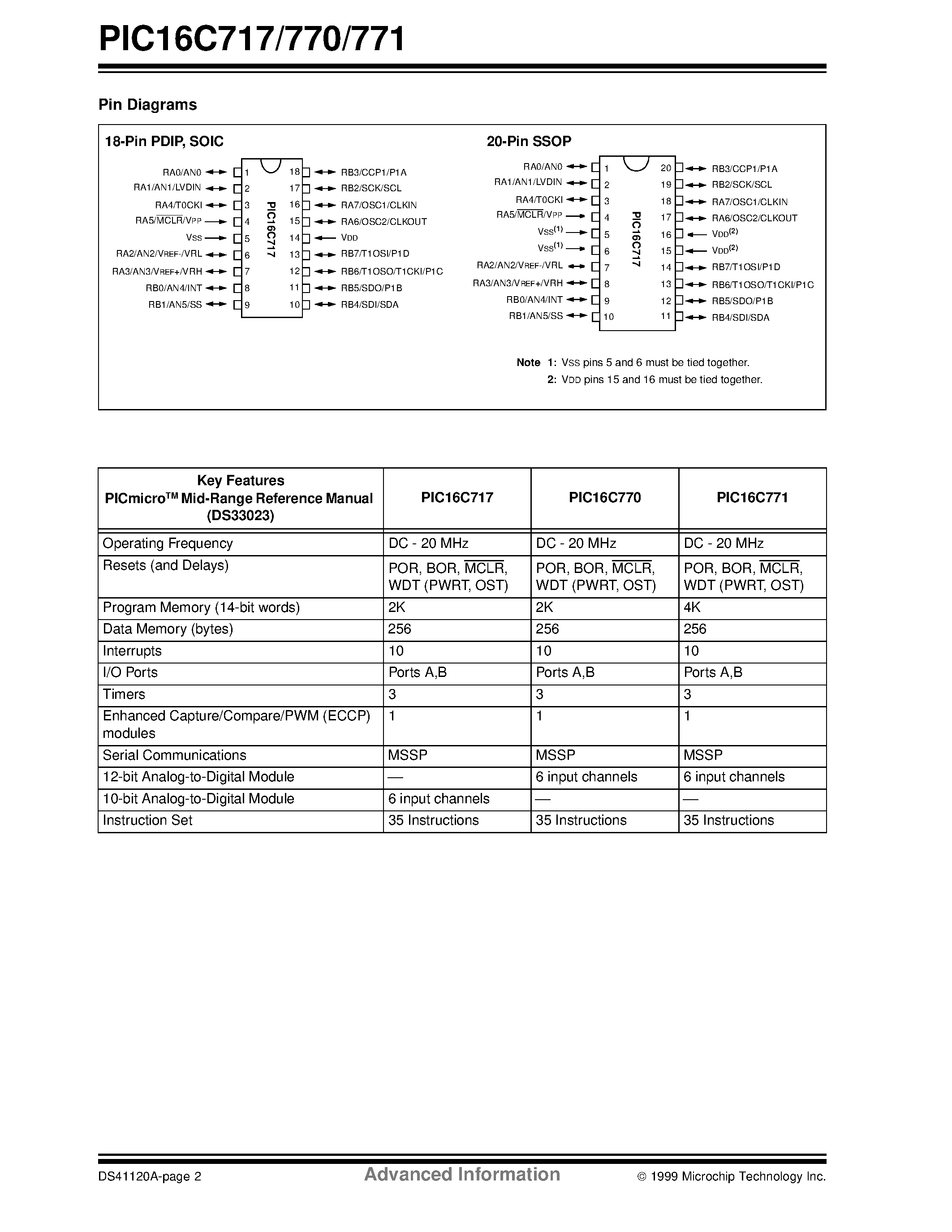 Даташит PIC16C717-04/P - 18/20-Pin/ 8-Bit CMOS Microcontrollers with 10/12-Bit A/D страница 2