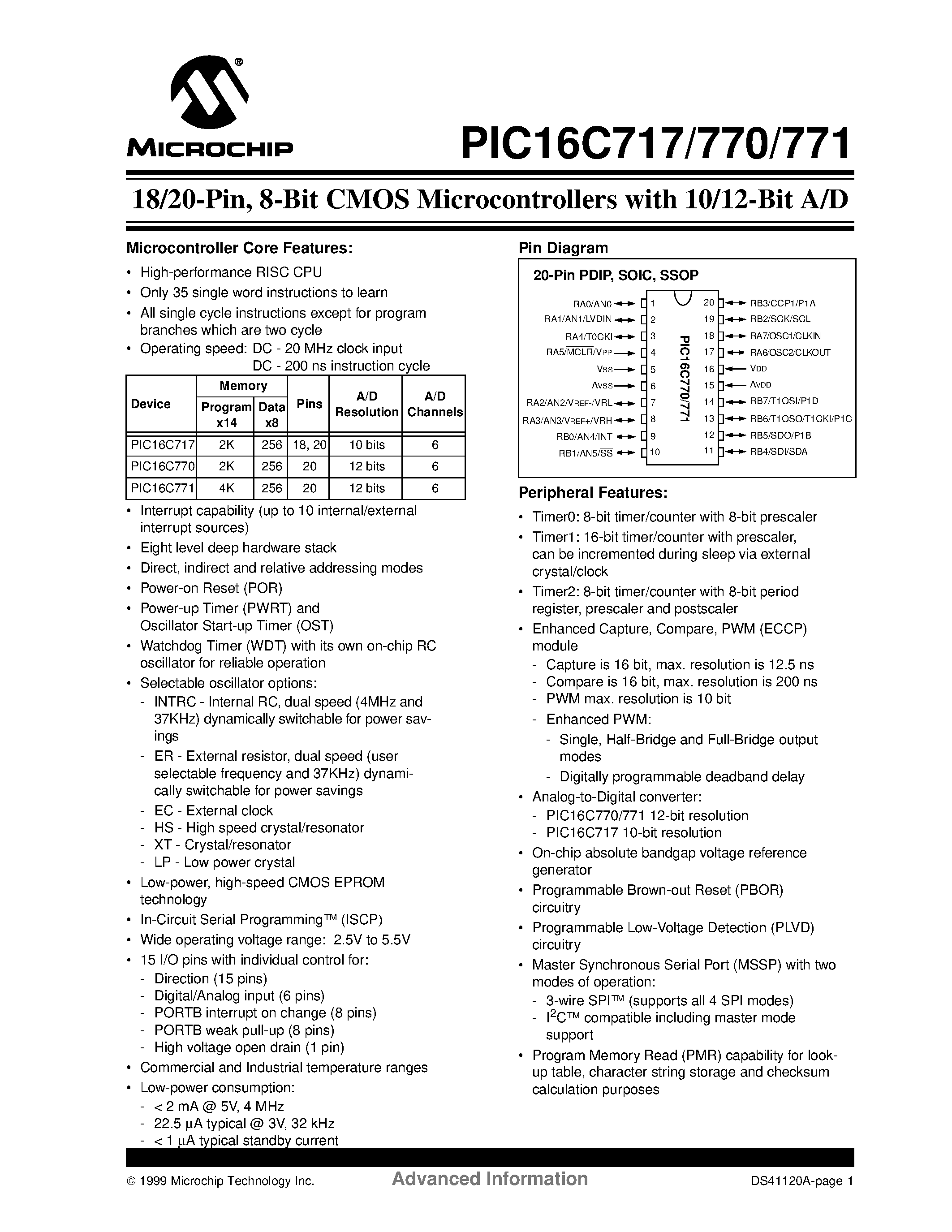 Даташит PIC16C717-04I/P - 18/20-Pin/ 8-Bit CMOS Microcontrollers with 10/12-Bit A/D страница 1