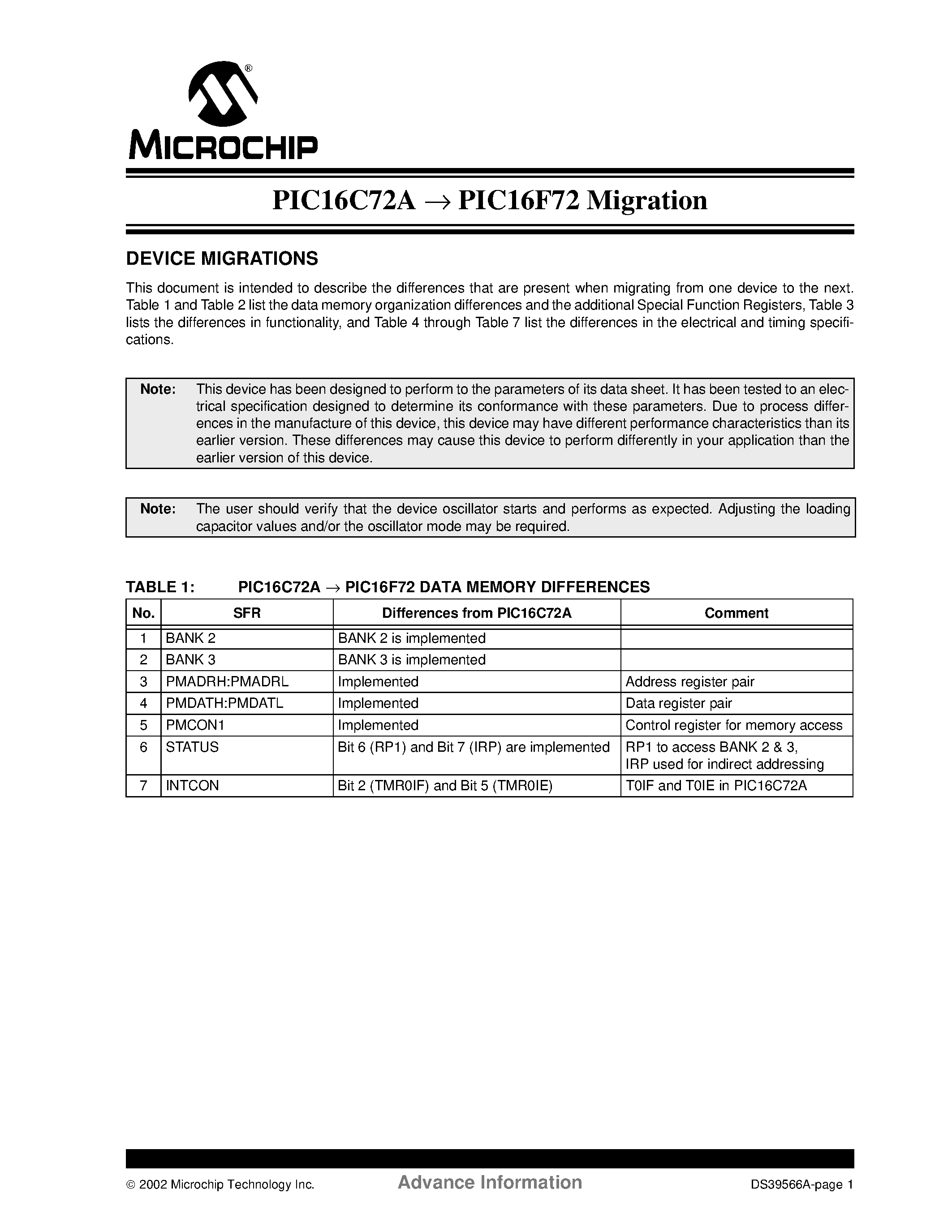 Даташит PIC16C72A-04/P - 28-Pin 8-Bit CMOS Microcontrollers страница 1