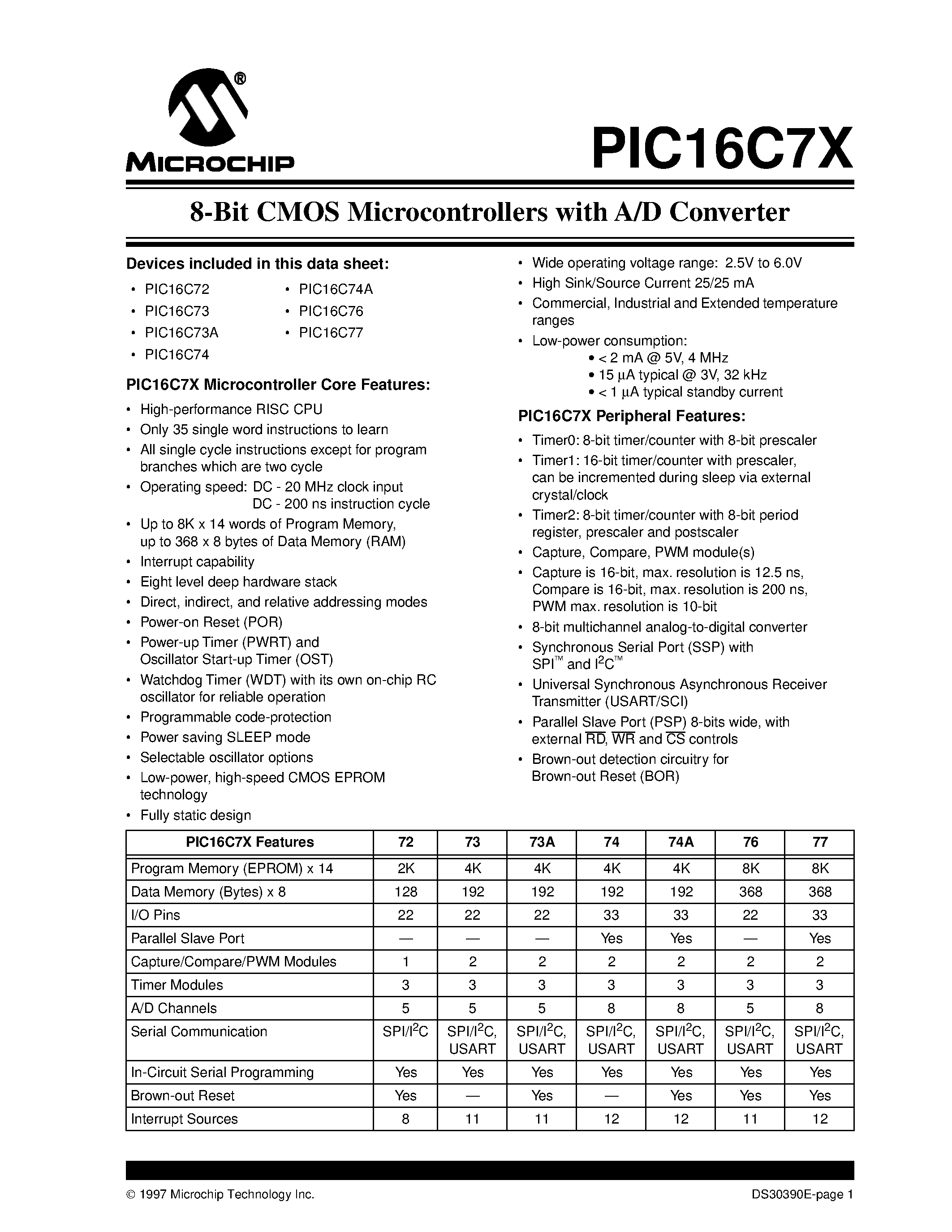 Datasheet PIC16C73-04/L - 8-Bit CMOS Microcontrollers with A/D Converter page 1