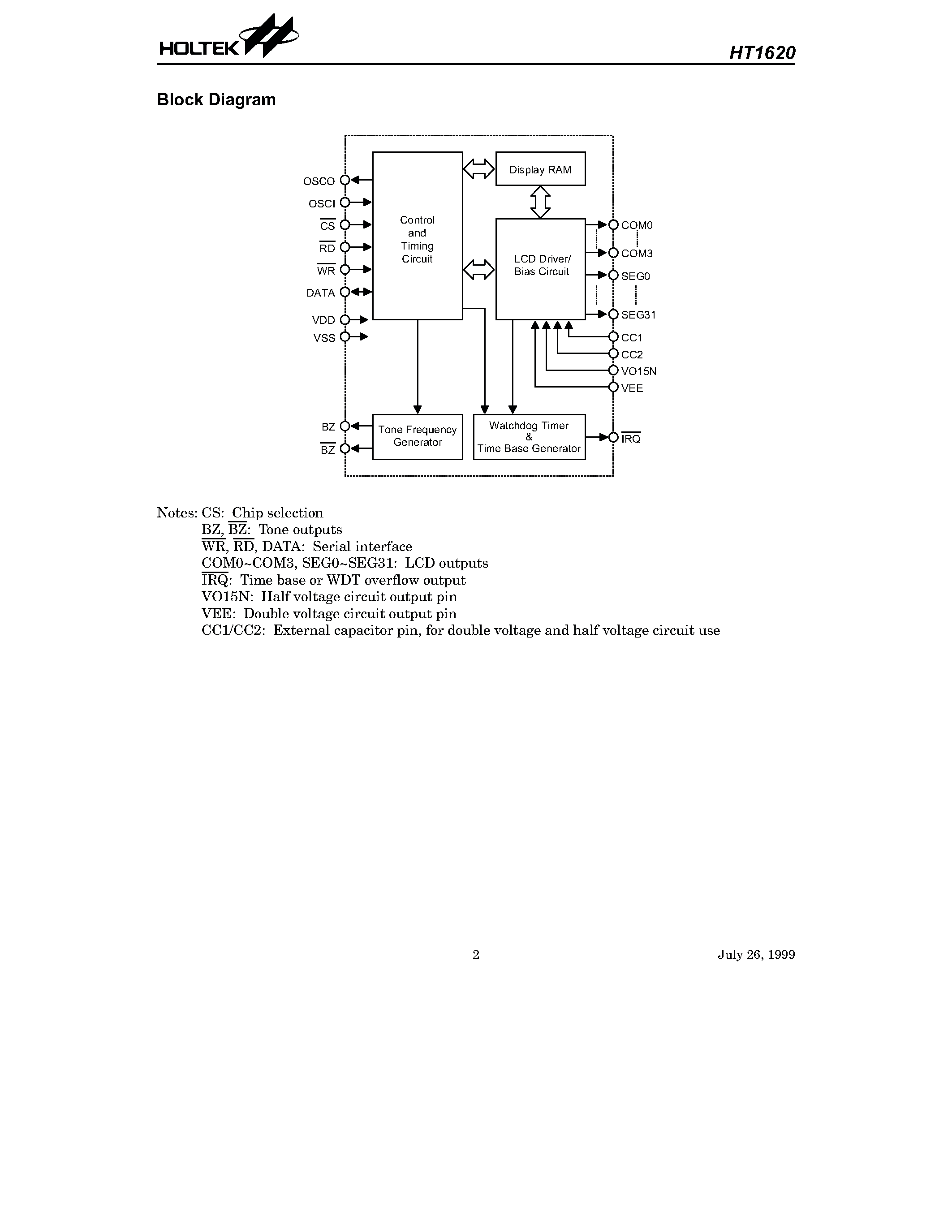 Datasheet HT1620 - RAM Mapping 64 x16 LCD Controller for I/O C page 2