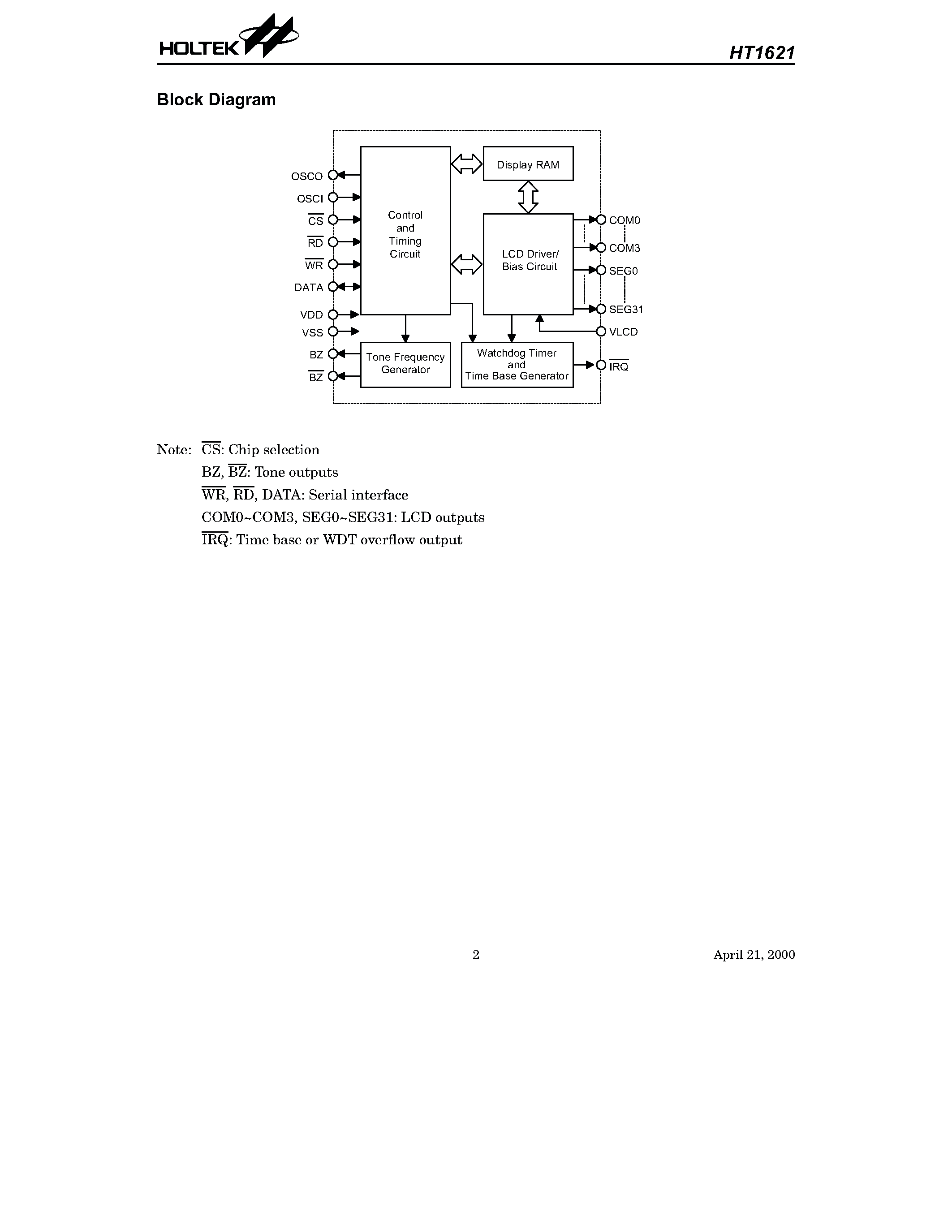 Datasheet HT1621 - RAM Mapping 64 x16 LCD Controller for I/O C page 2