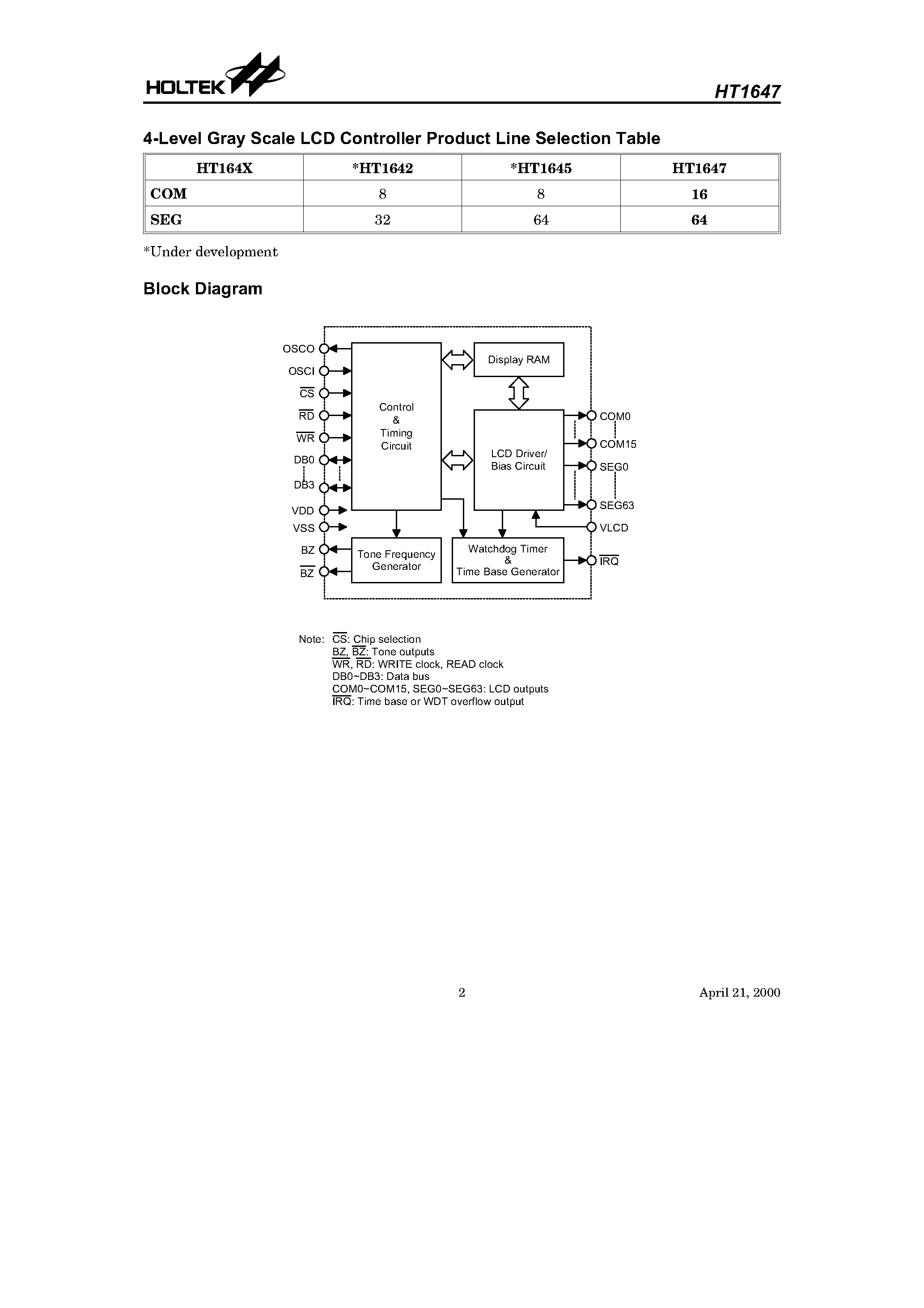 Datasheet HT1647 - 4-Level Gray Scale 64x16 LCD Controller for I/O C page 2