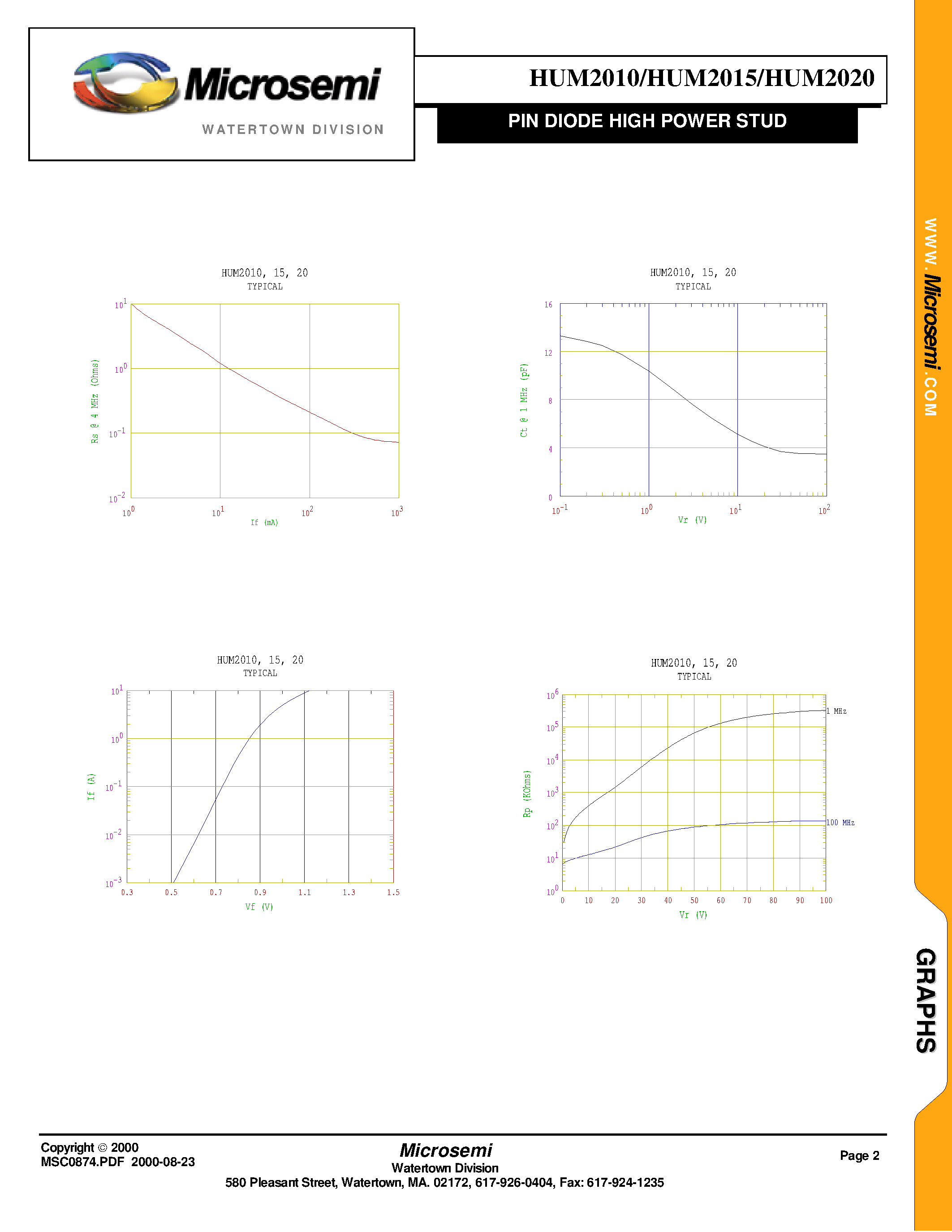 Datasheet HUM2015 - PIN DIODE HIGH POWER STUD page 2