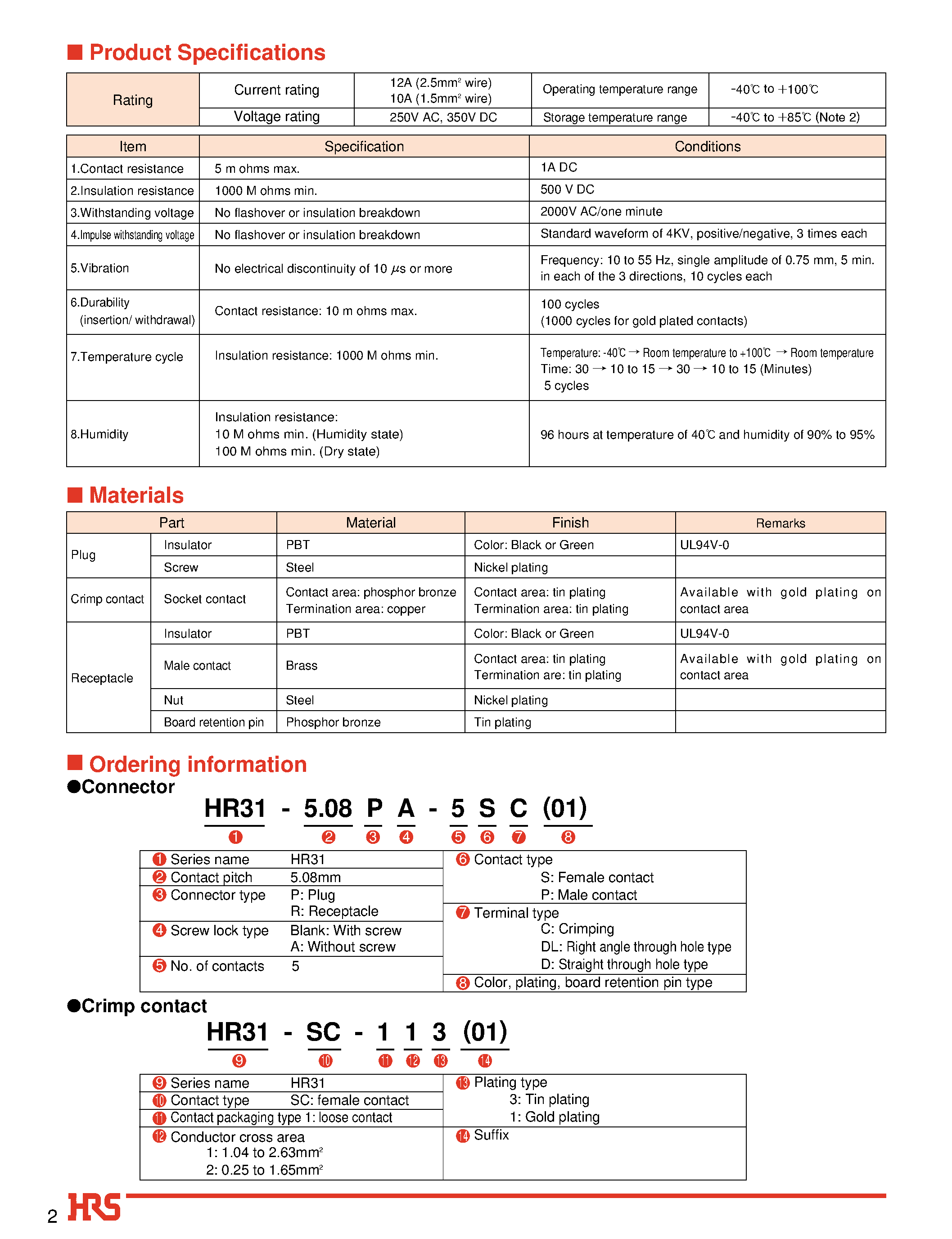 Datasheet HR31-5.08P-5PC - Interface Connectors for Factory Automation Network page 2