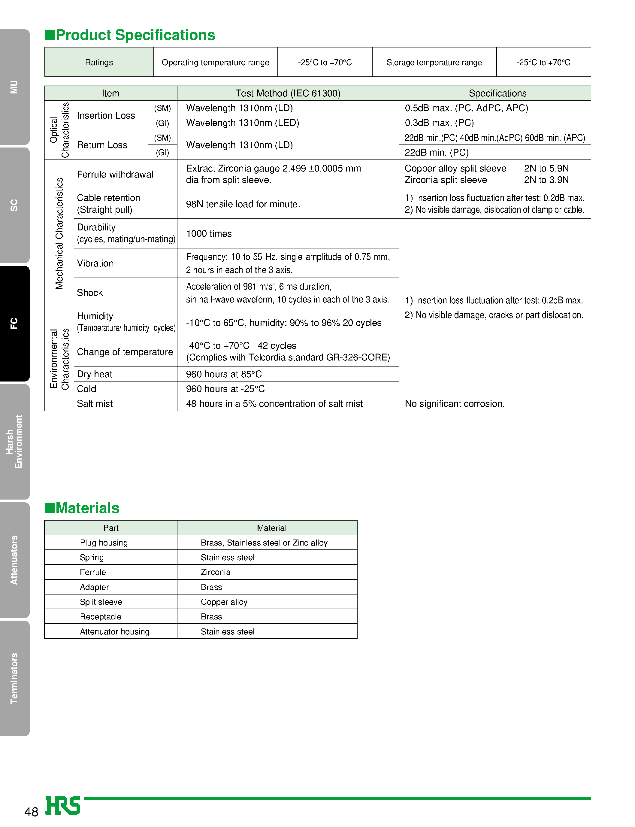 Datasheet HRFC-P15-L(21) - FC Type Fiber Optic Connectors page 2