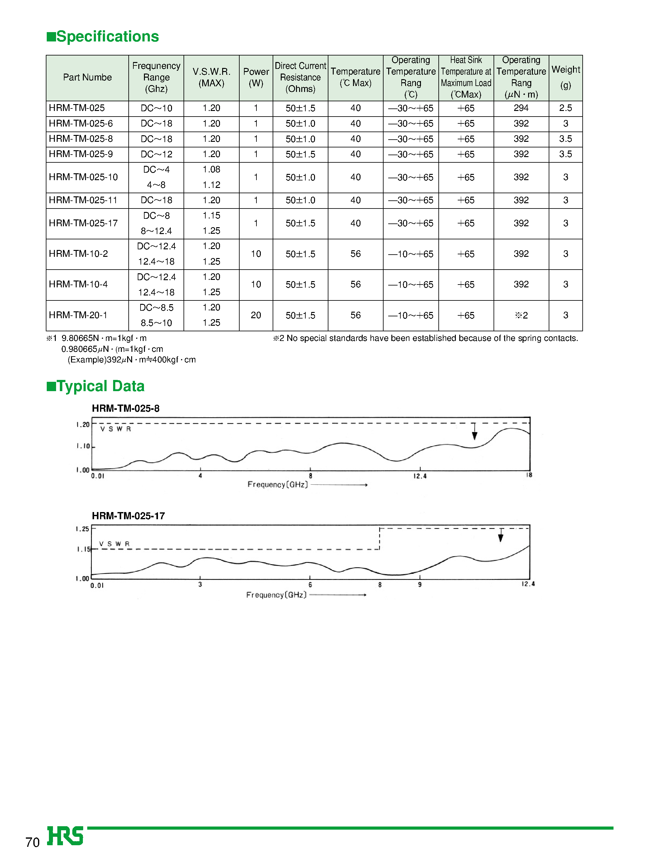 Даташит HRM-TM-025-6 - Stripline Non-reflective Terminations (Externally Mounted) страница 2