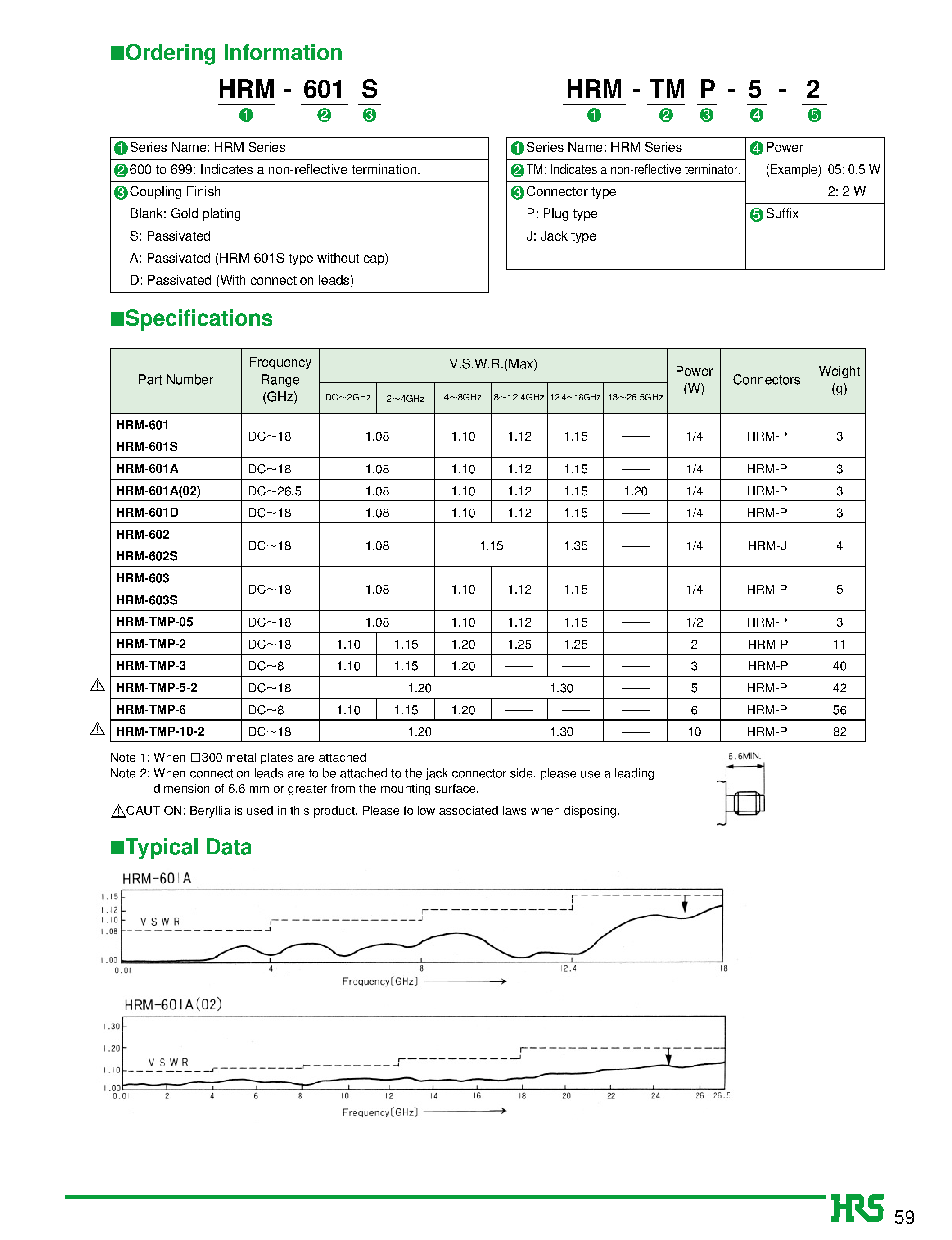 Даташит HRM-TMP-2 - Non-reflective Terminations (SMA Type) страница 2