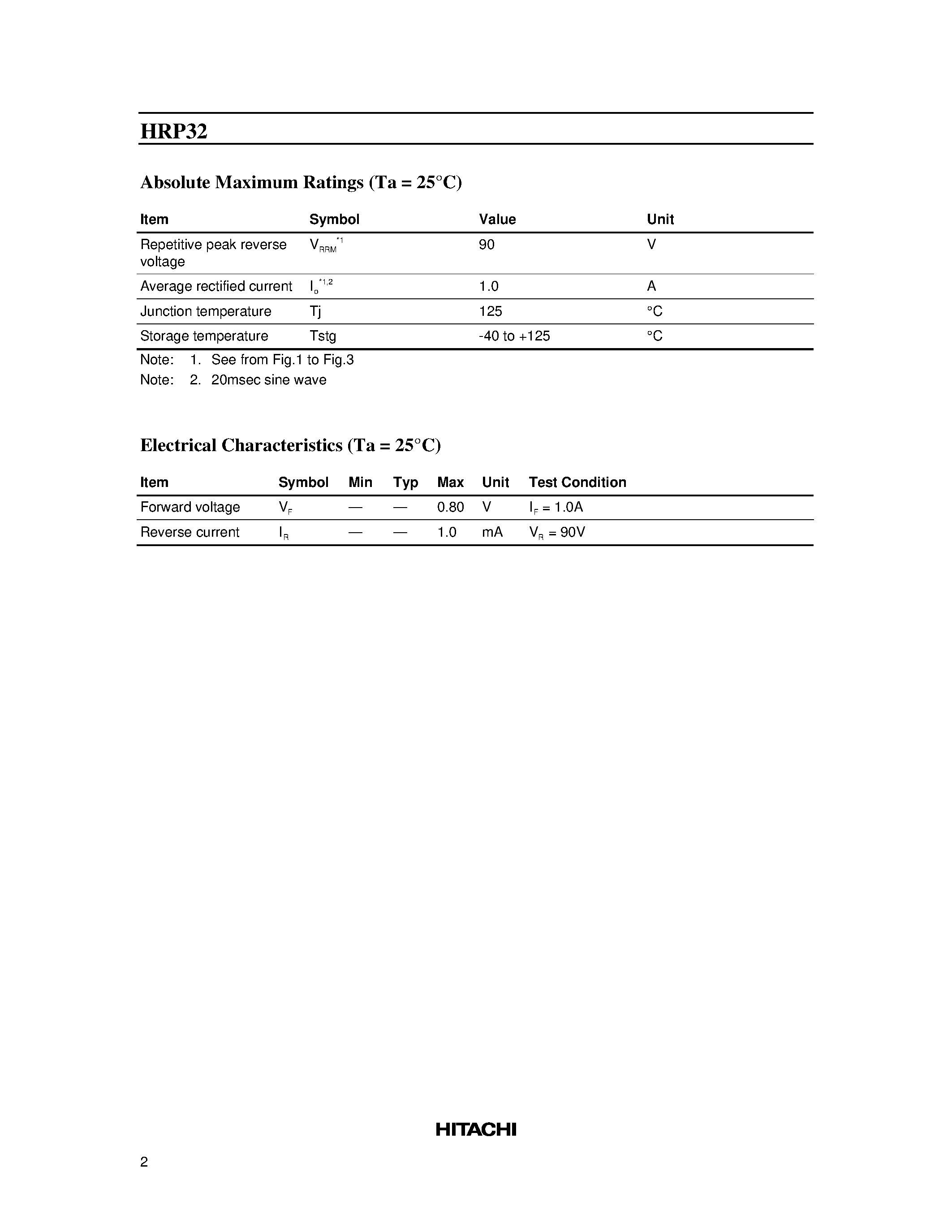 Datasheet HRP32 - Silicon Schottky Barrier Diode for Rectifying page 2