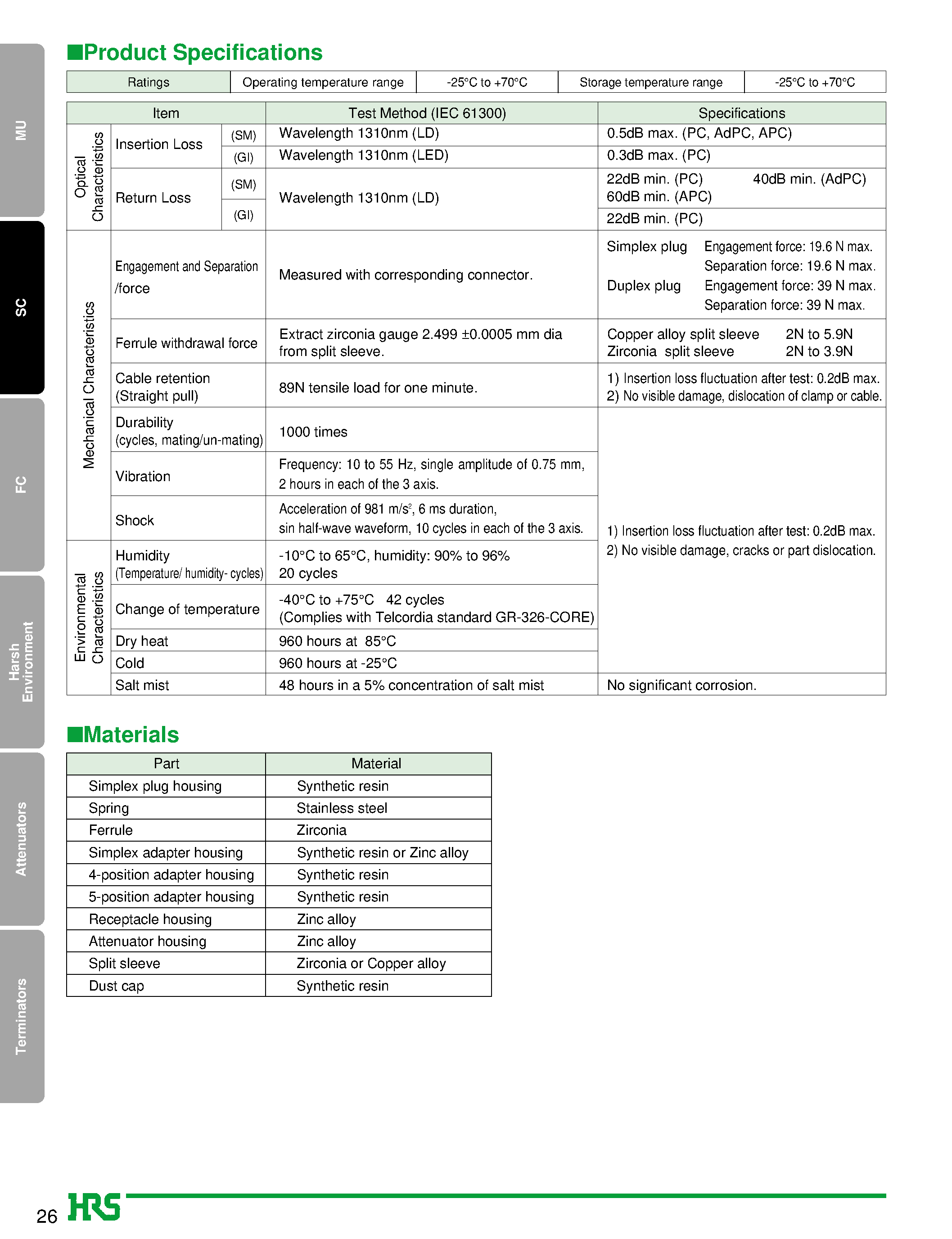 Datasheet HSCJ-HRFCJ-B - SC Type Fiber Optic Connectors page 2