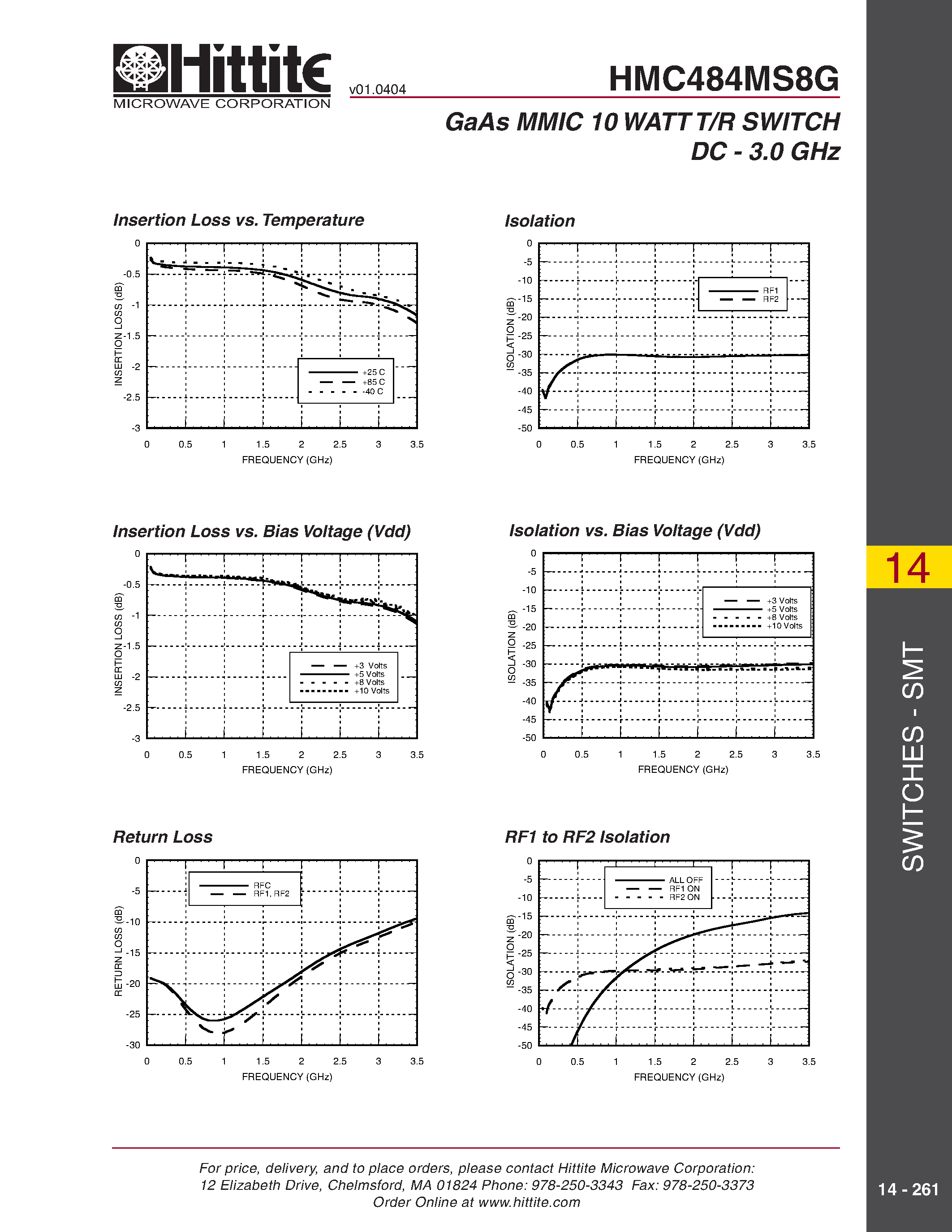 Datasheet HMC484MS8G - GaAs MMIC 10 WATT T/R SWITCH DC - 3.0 GHz page 2