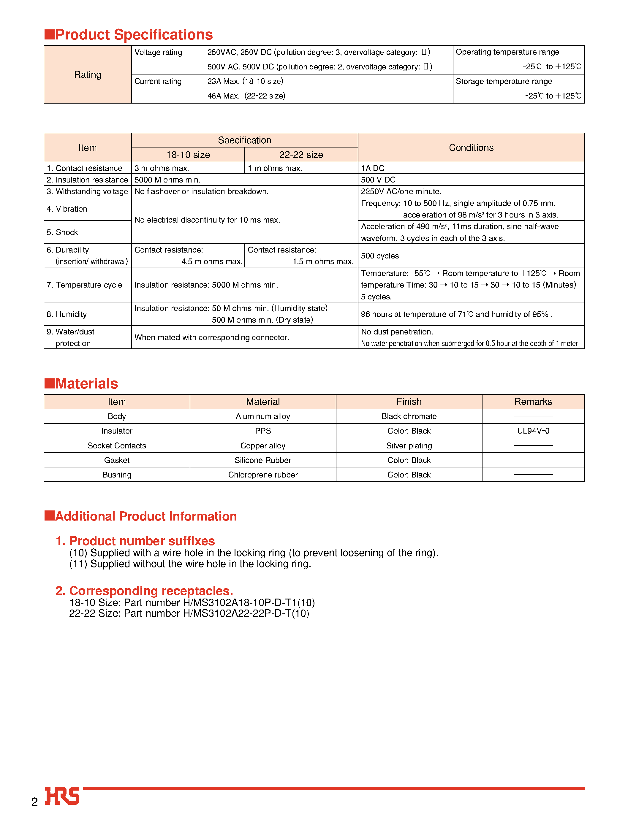 Datasheet HMS08A18-10S-DT10D - MS type Lower Profile Plug(Circular connector conforming to MIL-C-5015) page 2