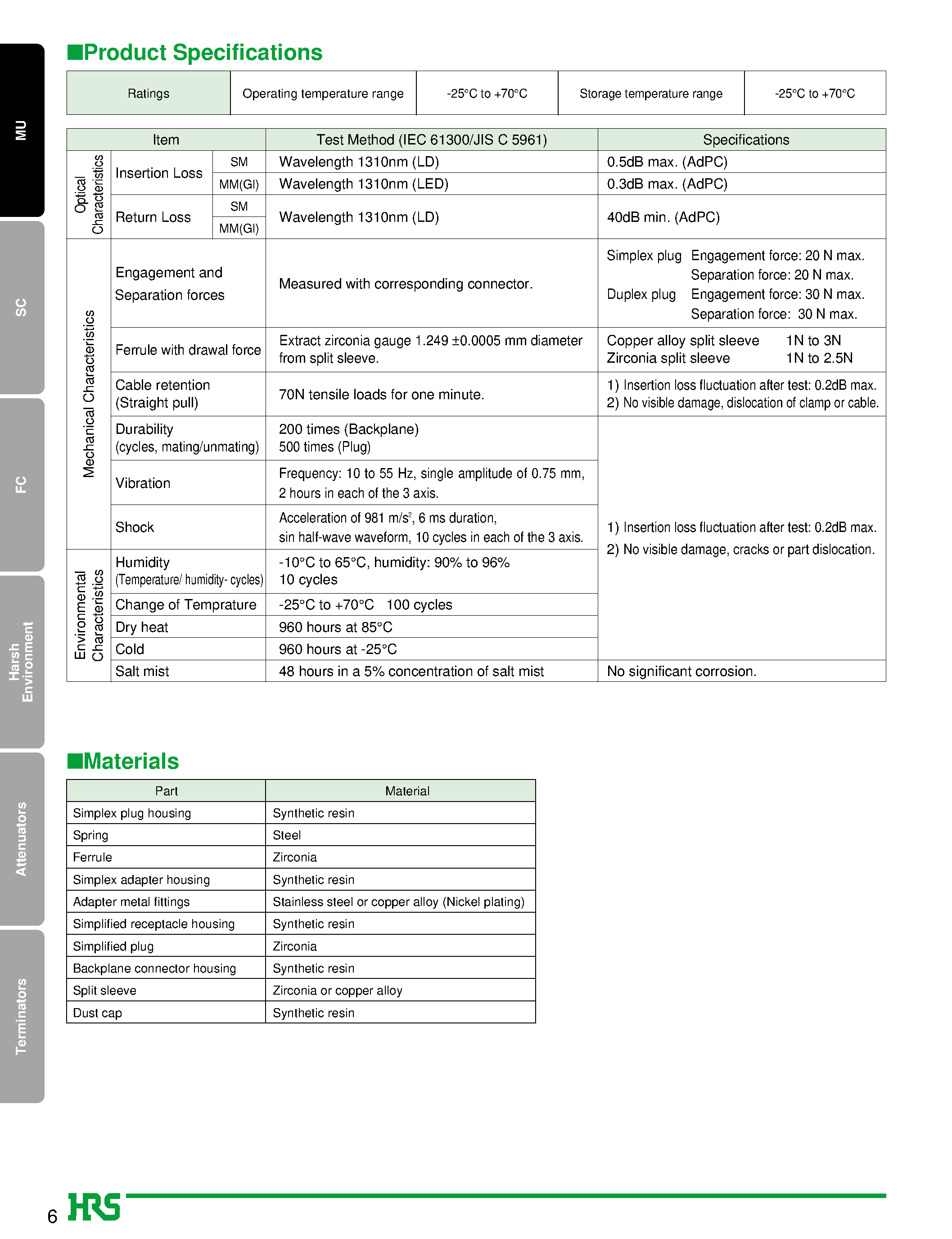 Datasheet HMUA-2A-40-4-S1 - MU Type Fiber Optic Connectors page 2