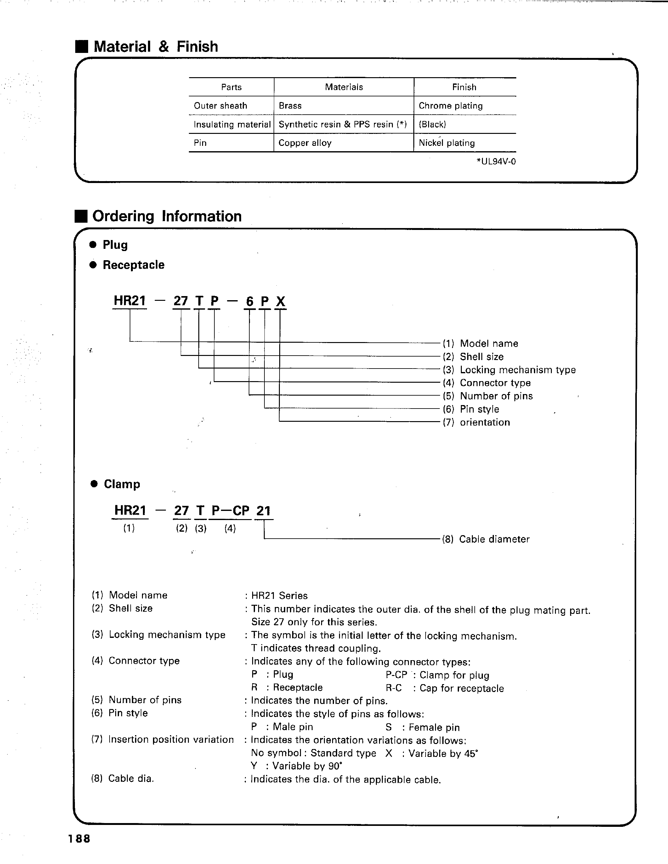 Datasheet HR21-27TR-C-6P - CIRCULAR WATER-PROOF CONNECTORS FOR OUTPUT USE page 2