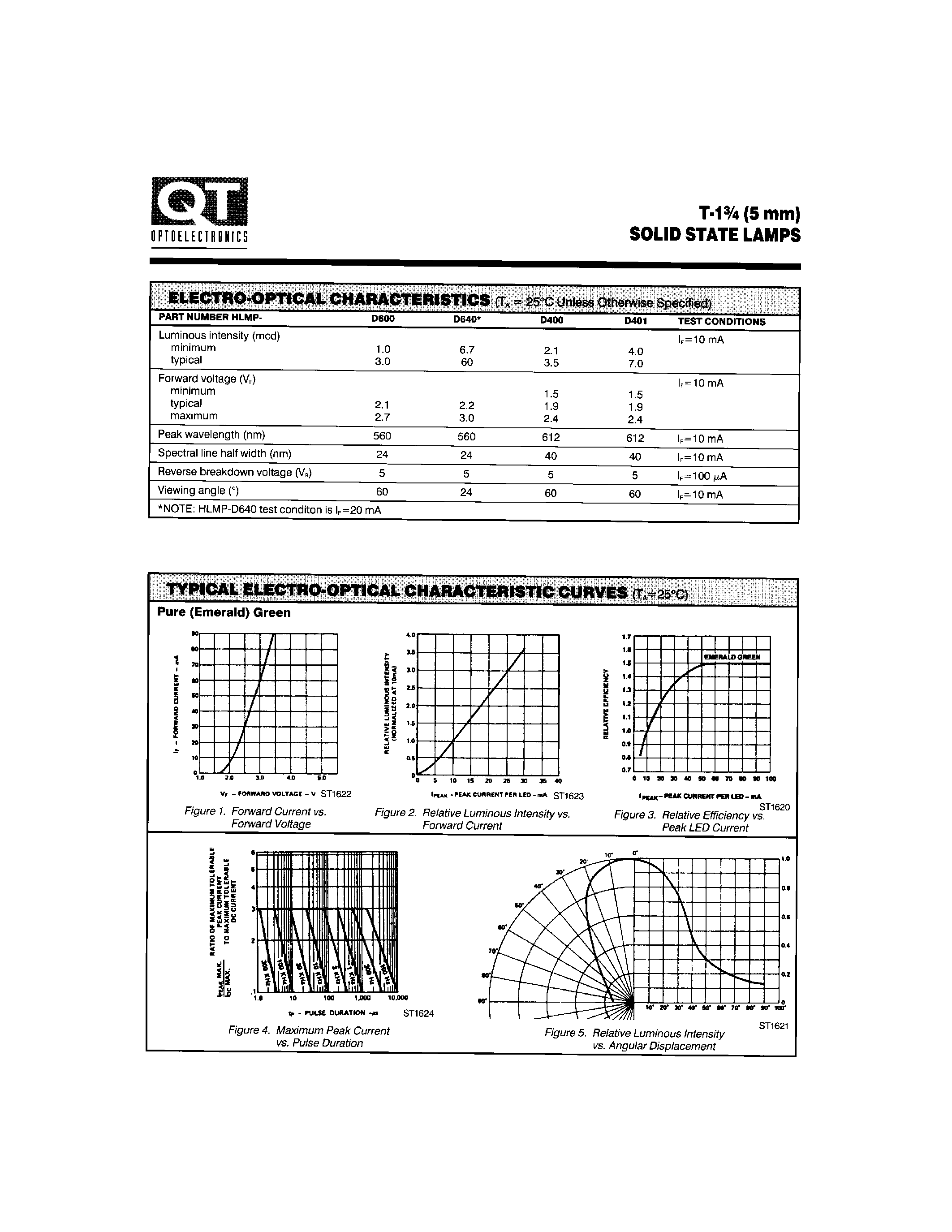 Даташит HLMP-D401 - T-1 3/4 (5mm) SOLID STATE LAMPS страница 2