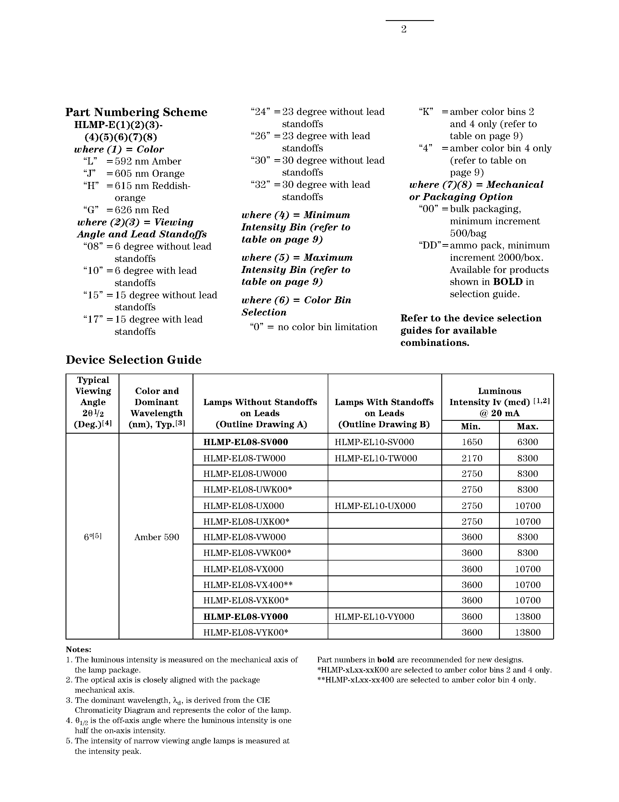 Даташит HLMP-EG08-SV000 - T-13/4 (5 mm) Precision Optical Performance AlInGaP LED Lamps страница 2