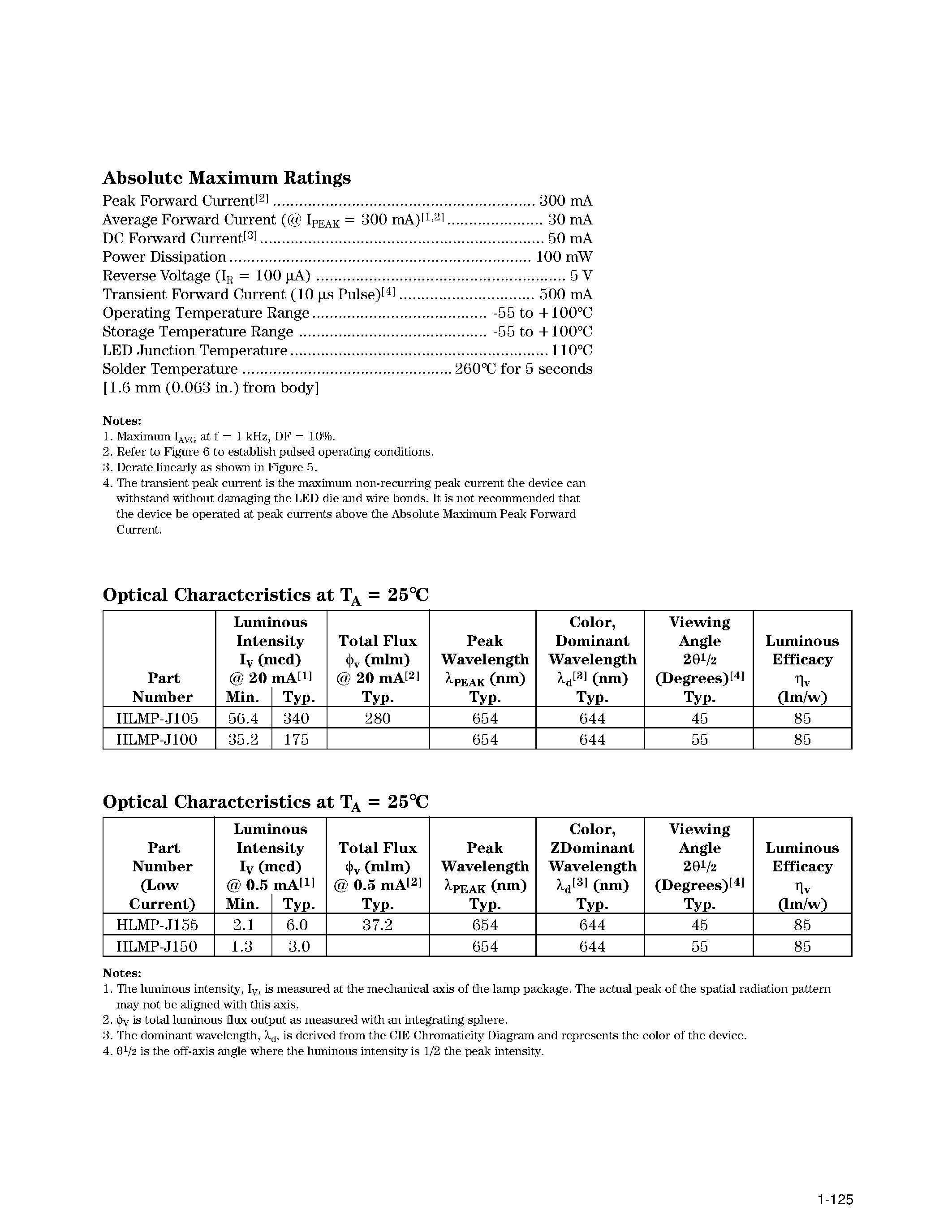 Даташит HLMP-J105 - T-1 (3 mm) High Performance TS AlGaAs Red LED Lamps страница 2