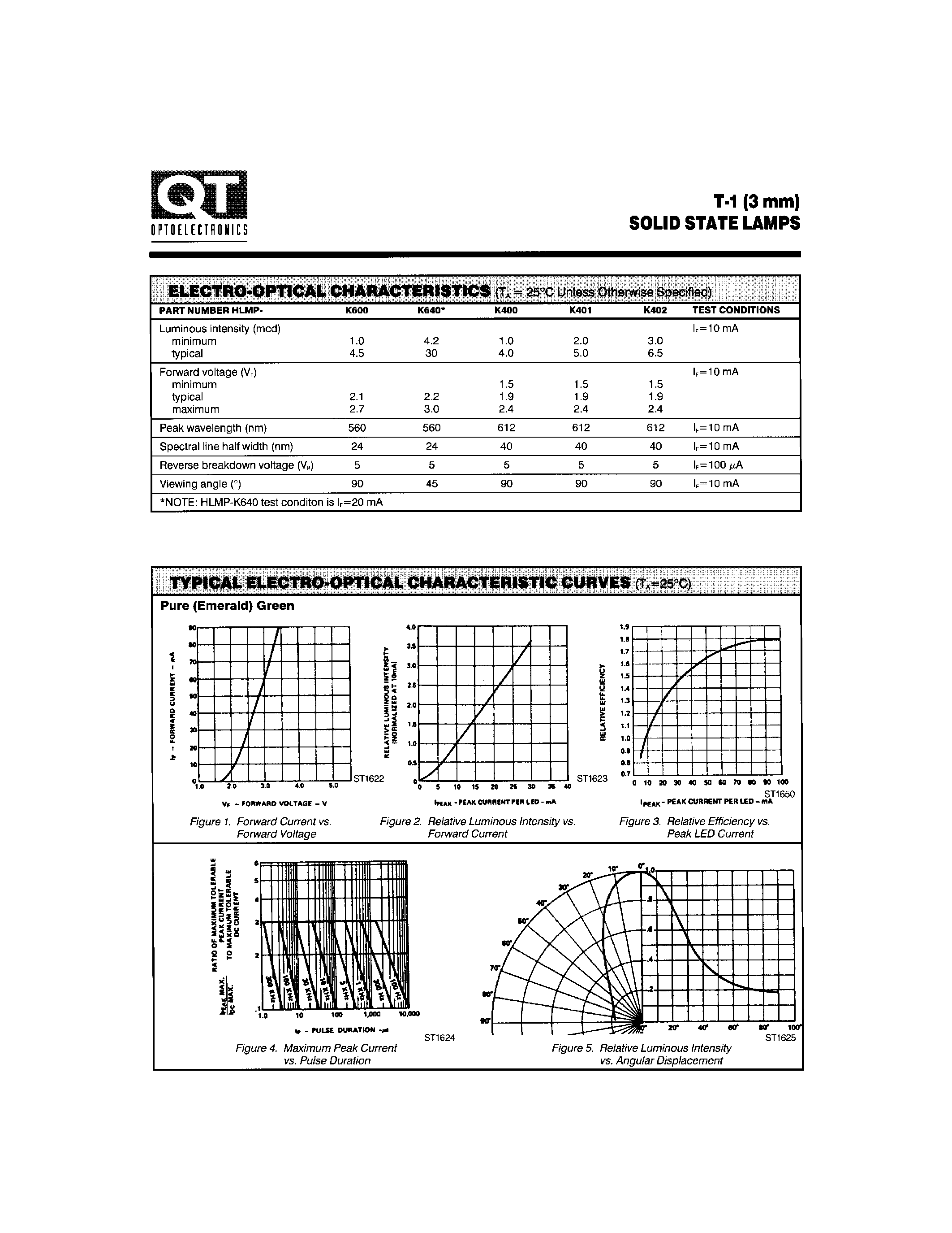 Даташит HLMP-K401 - T-1 (3mm) SOLID STATE LAMPS страница 2