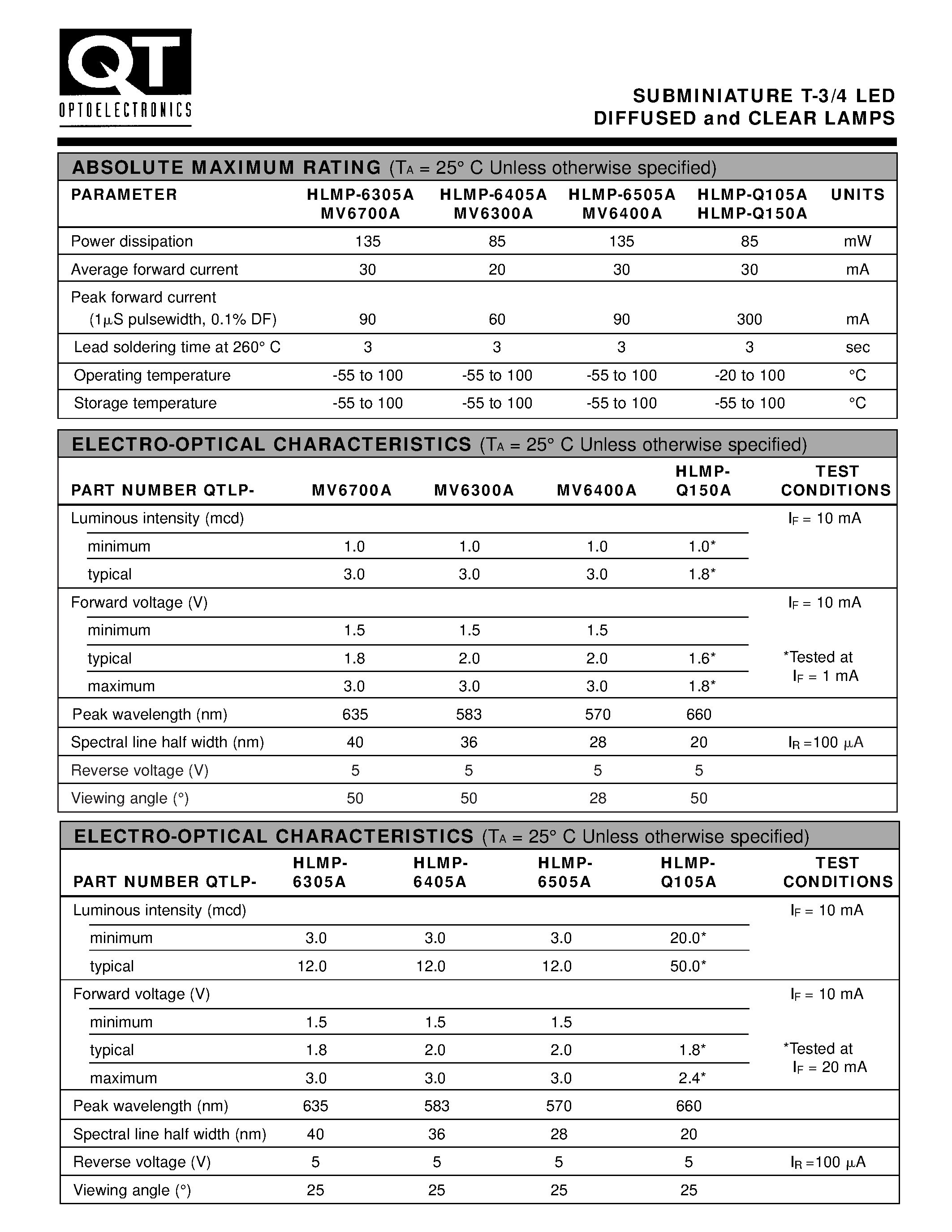 Даташит HLMP-Q105 - Subminiature LED Lamps страница 2