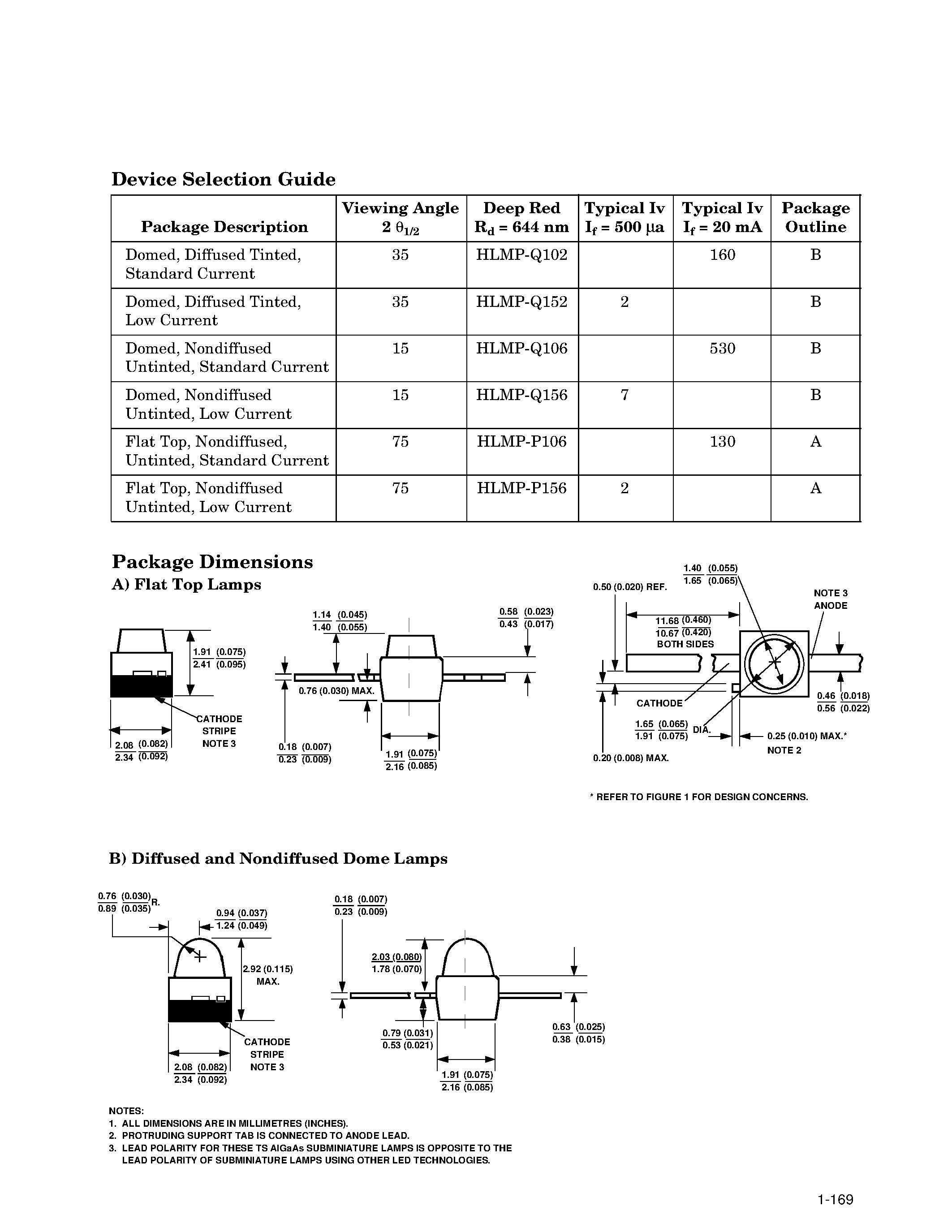 Даташит HLMP-Q106 - Subminiature High Performance TS AlGaAs Red LED Lamps страница 2