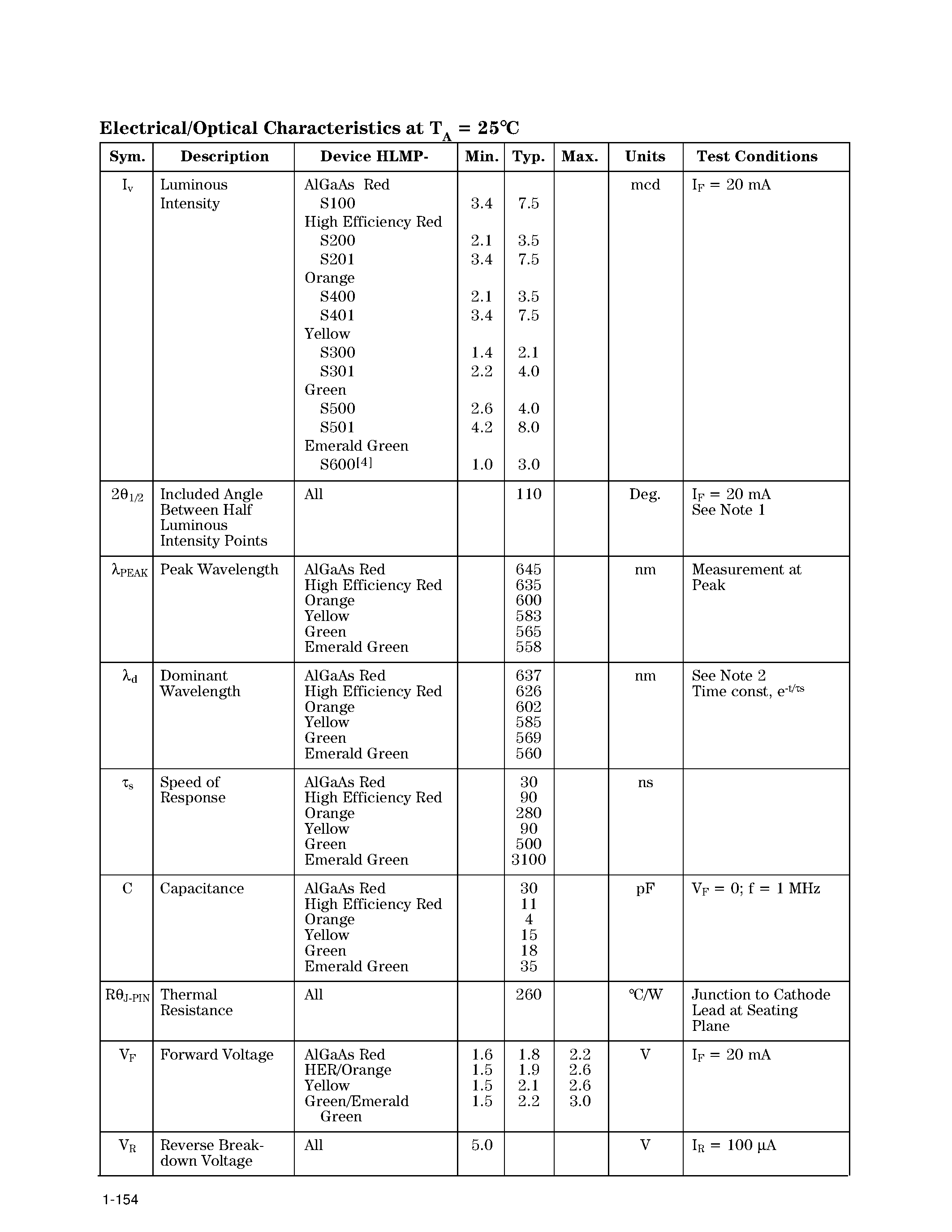 Datasheet HLMP-S300 - 2 mm x 5 mm Rectangular LED Lamps page 2