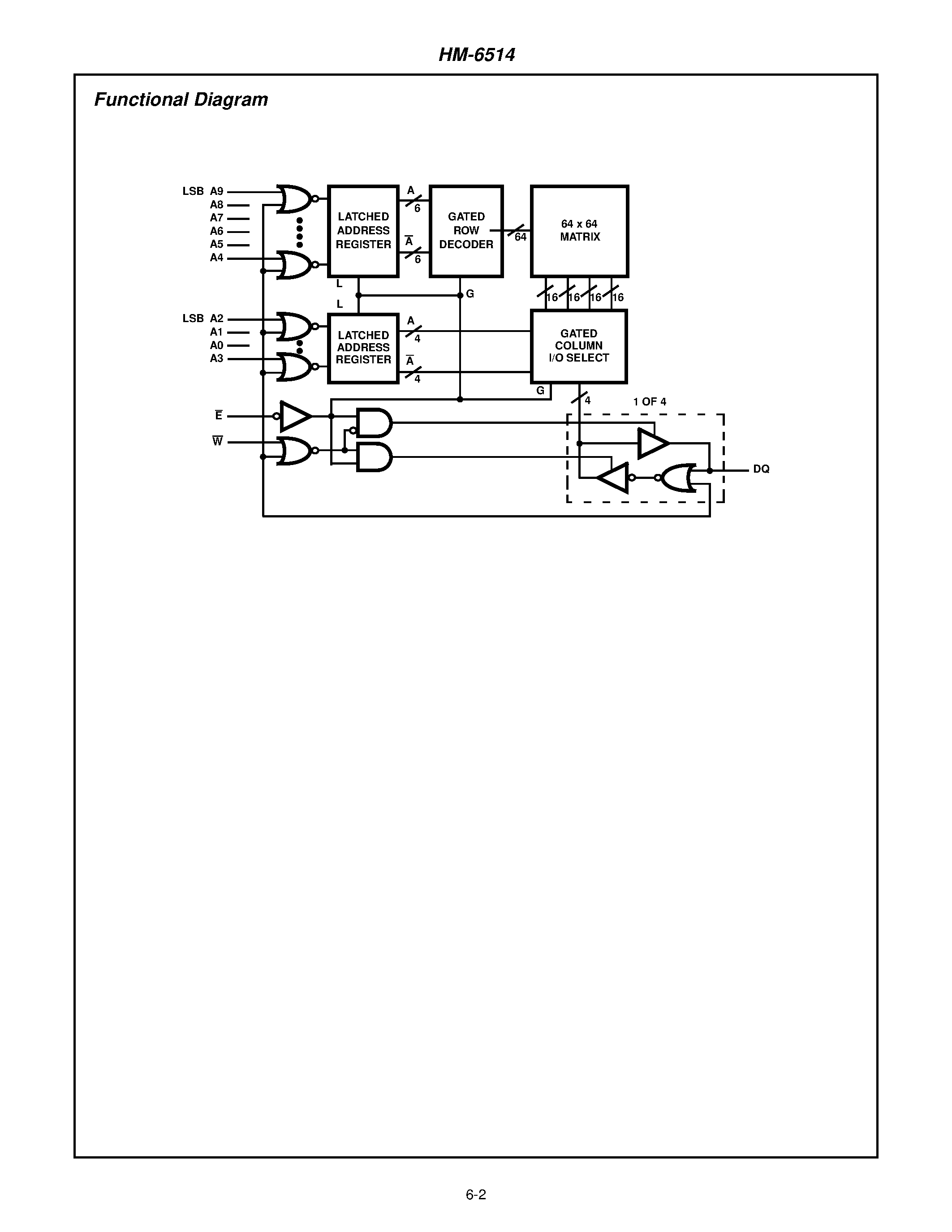 Datasheet HM4-6514-B - 1024 x 4 CMOS RAM page 2