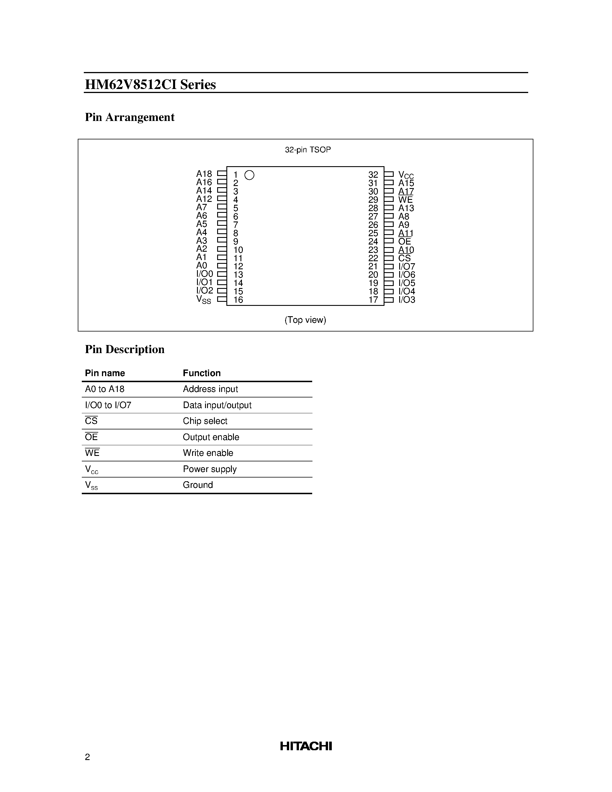 Даташит HM62V8512CI - Wide Temperature Range Version4 M SRAM (512-kword x 8-bit) страница 2