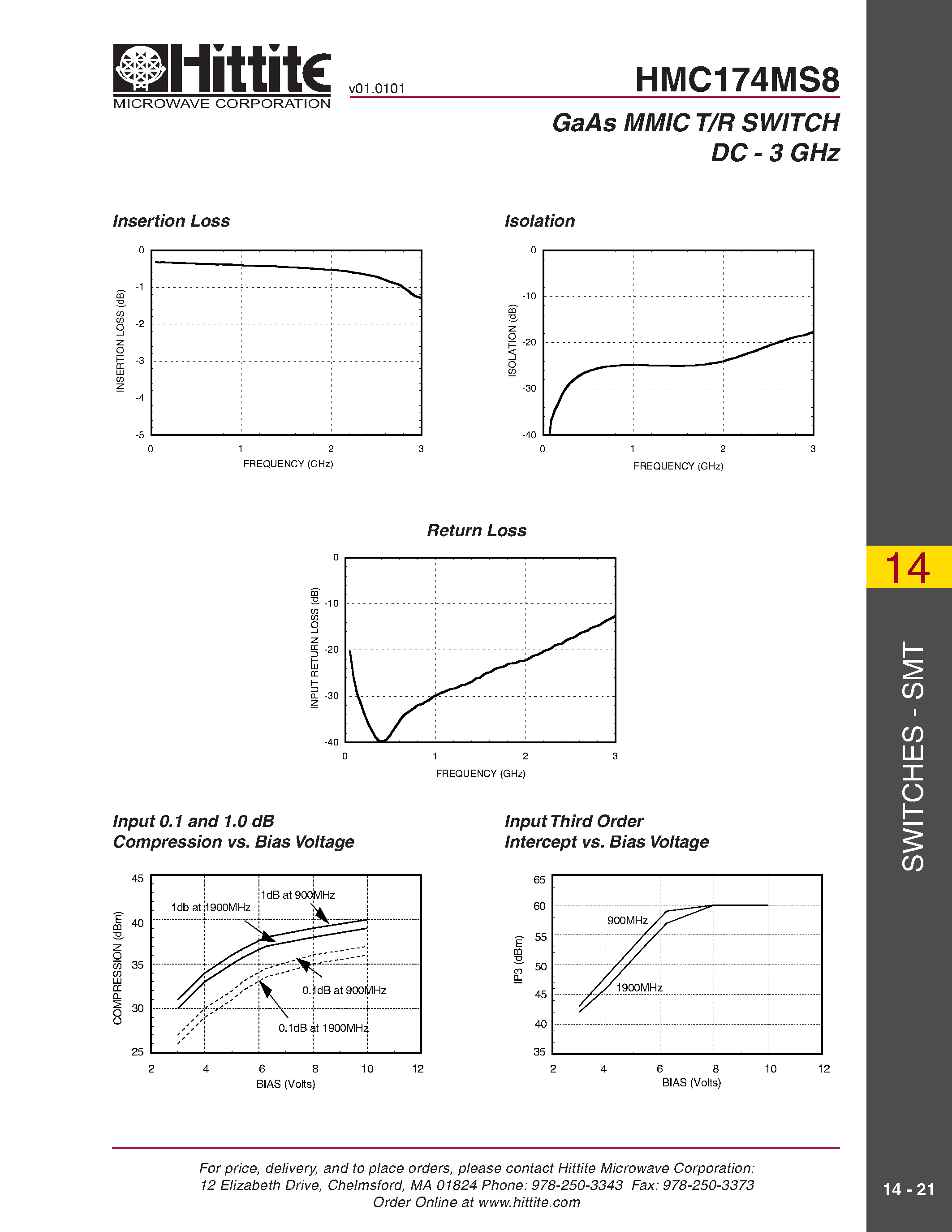 Datasheet HMC174MS8 - GaAs MMIC T/R SWITCH DC - 3 GHz page 2