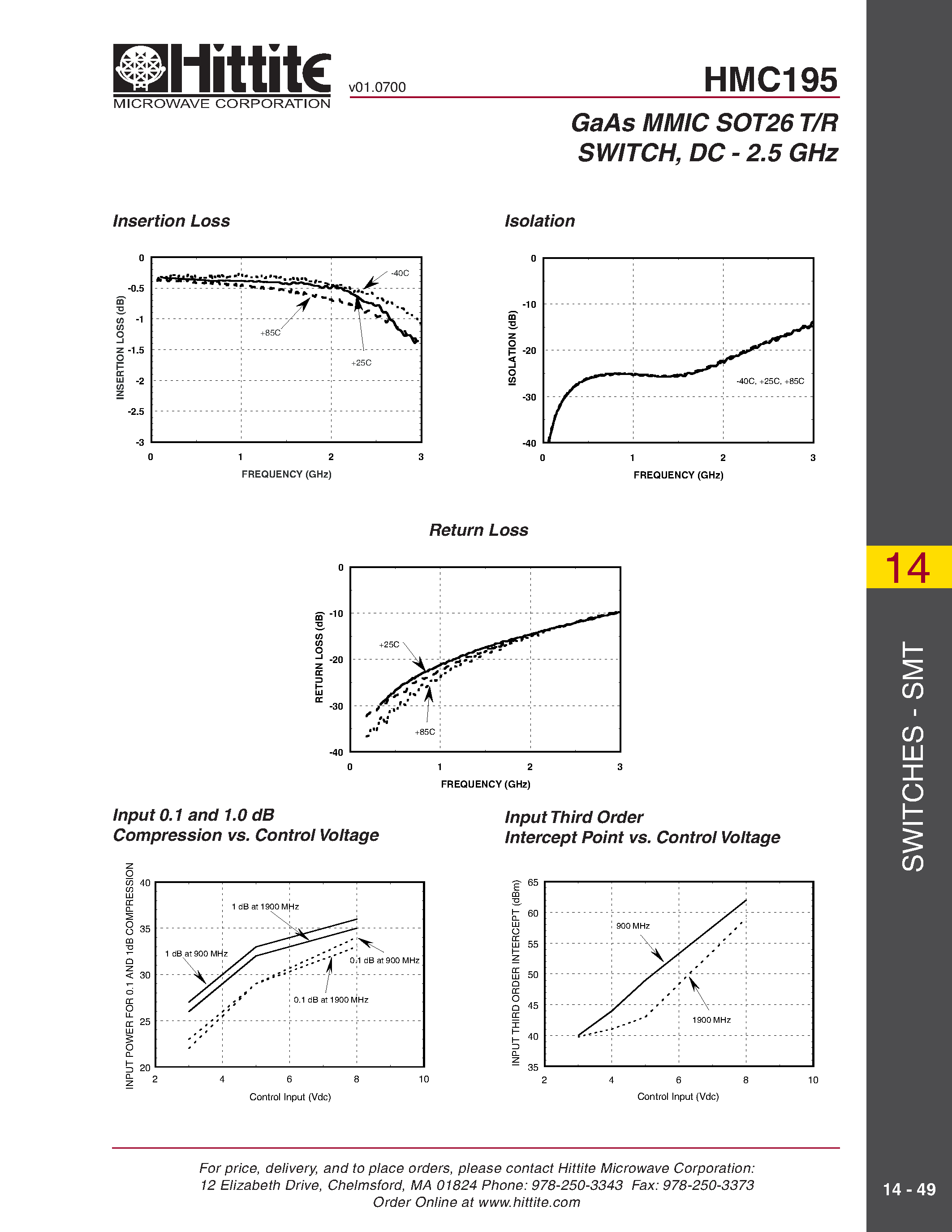 Datasheet HMC195 - GaAs MMIC SOT26 T/R SWITCH/ DC - 2.5 GHz page 2