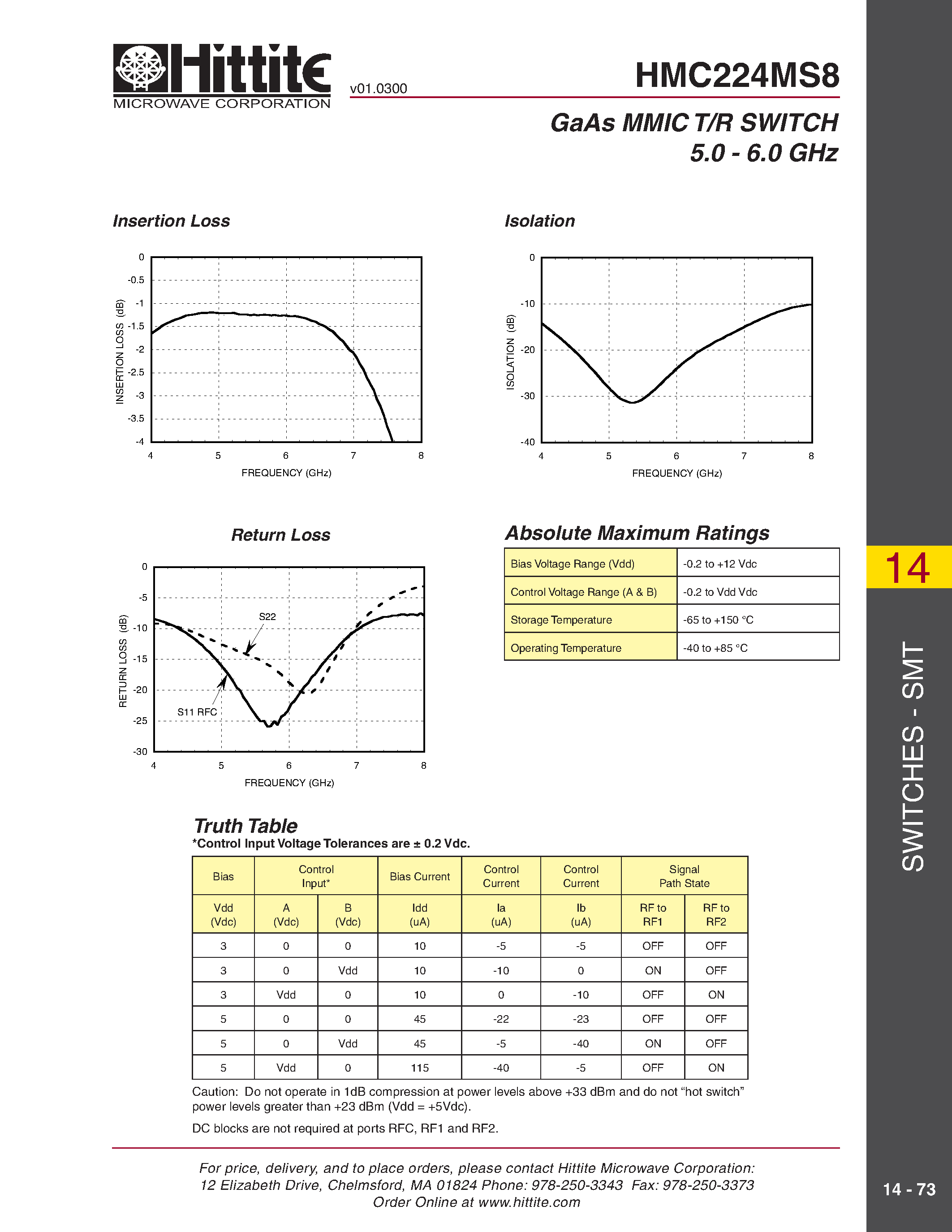 Datasheet HMC224MS8 - GaAs MMIC T/R SWITCH 5.0 - 6.0 GHz page 2