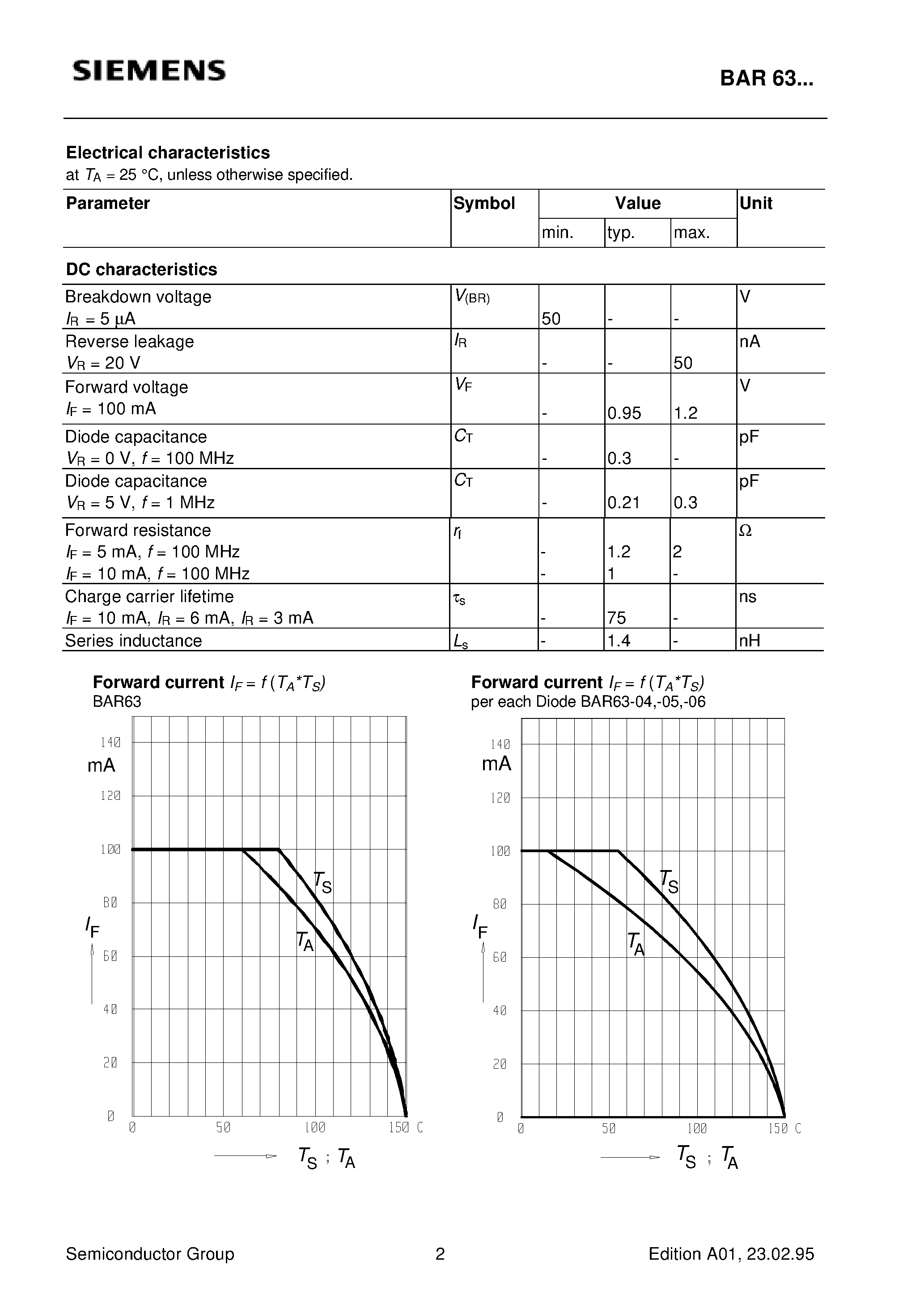 Datasheet BAR63-05 - Silicon PIN Diode (PIN diode for high speed switching of RF signals Low forward resistance Very low capacitance For frequencies up to 3 GHz) page 2