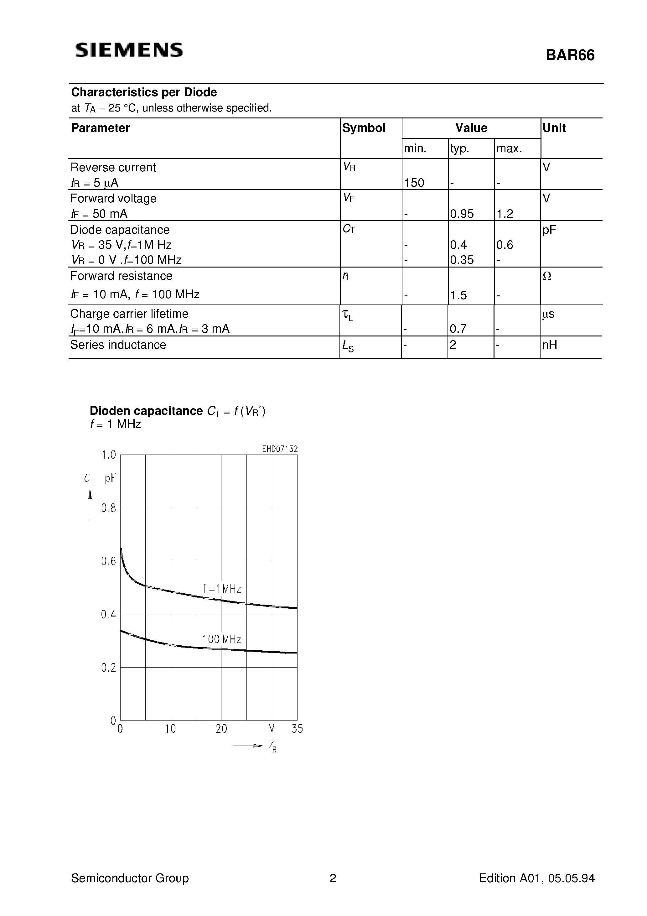 Даташит BAR66 - Silicon PIN Diode Array (Surge protection device Two PIN diodes/ series configuration) страница 2