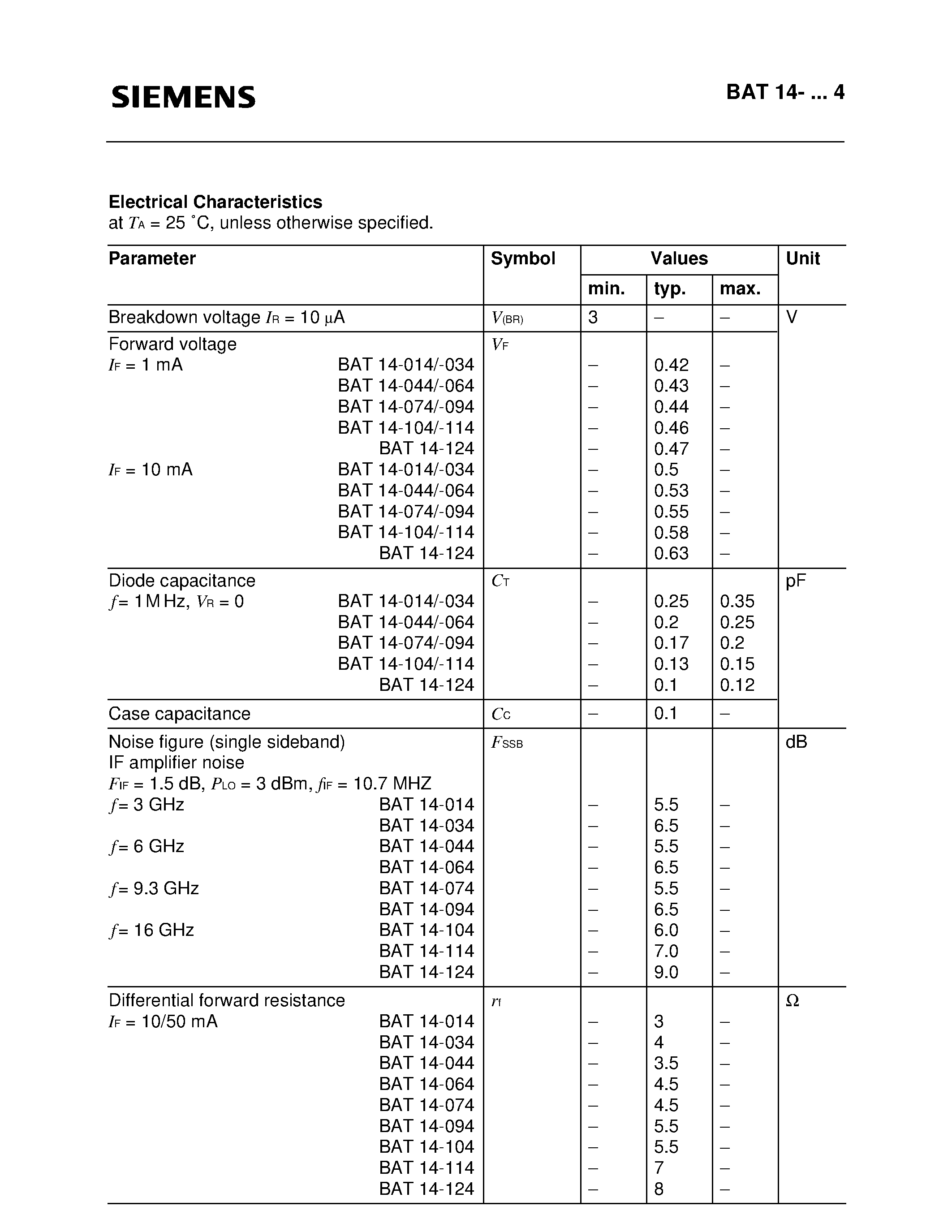 Даташит BAT14-4 - Silicon Schottky Diodes (Medium barrier diodes for detector and mixer applications Hermetical ceramic package) страница 2