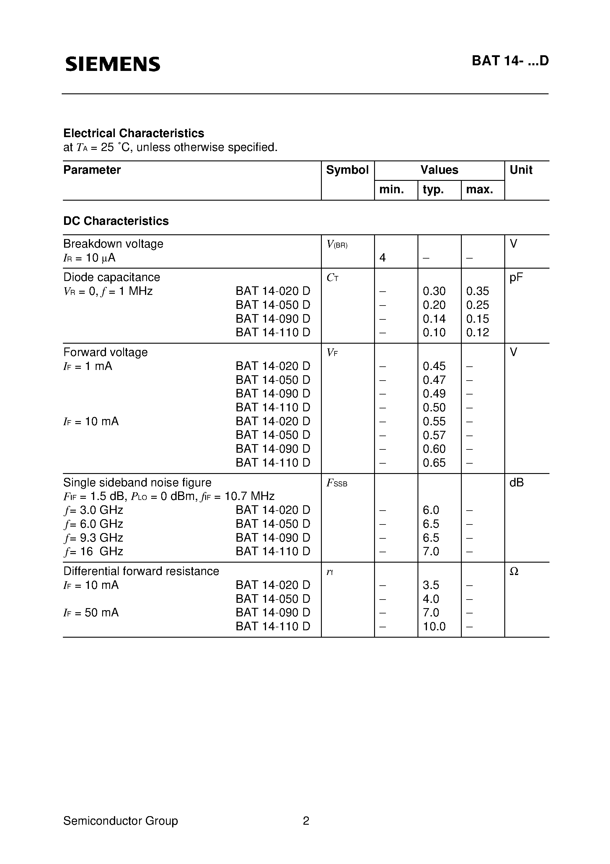 Datasheet BAT14-D - Silicon Schottky Diodes (Beam lead technology Low dimension High performance Medium barrier) page 2