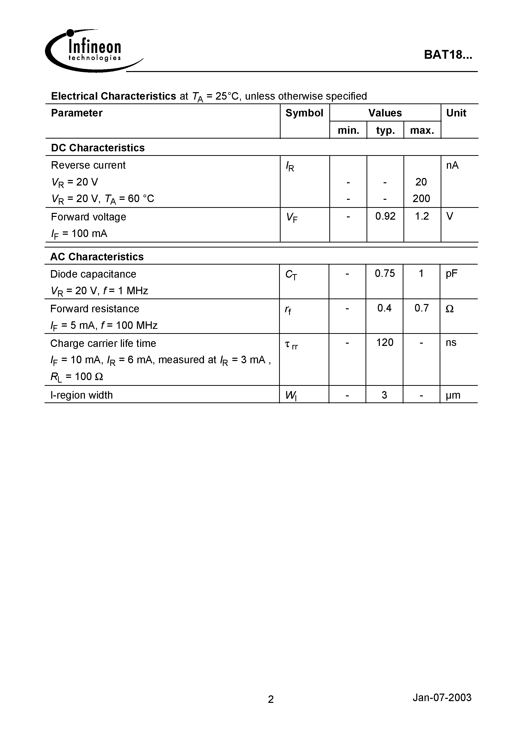 Даташит BAT18-04 - Silicon RF Switching Diode страница 2