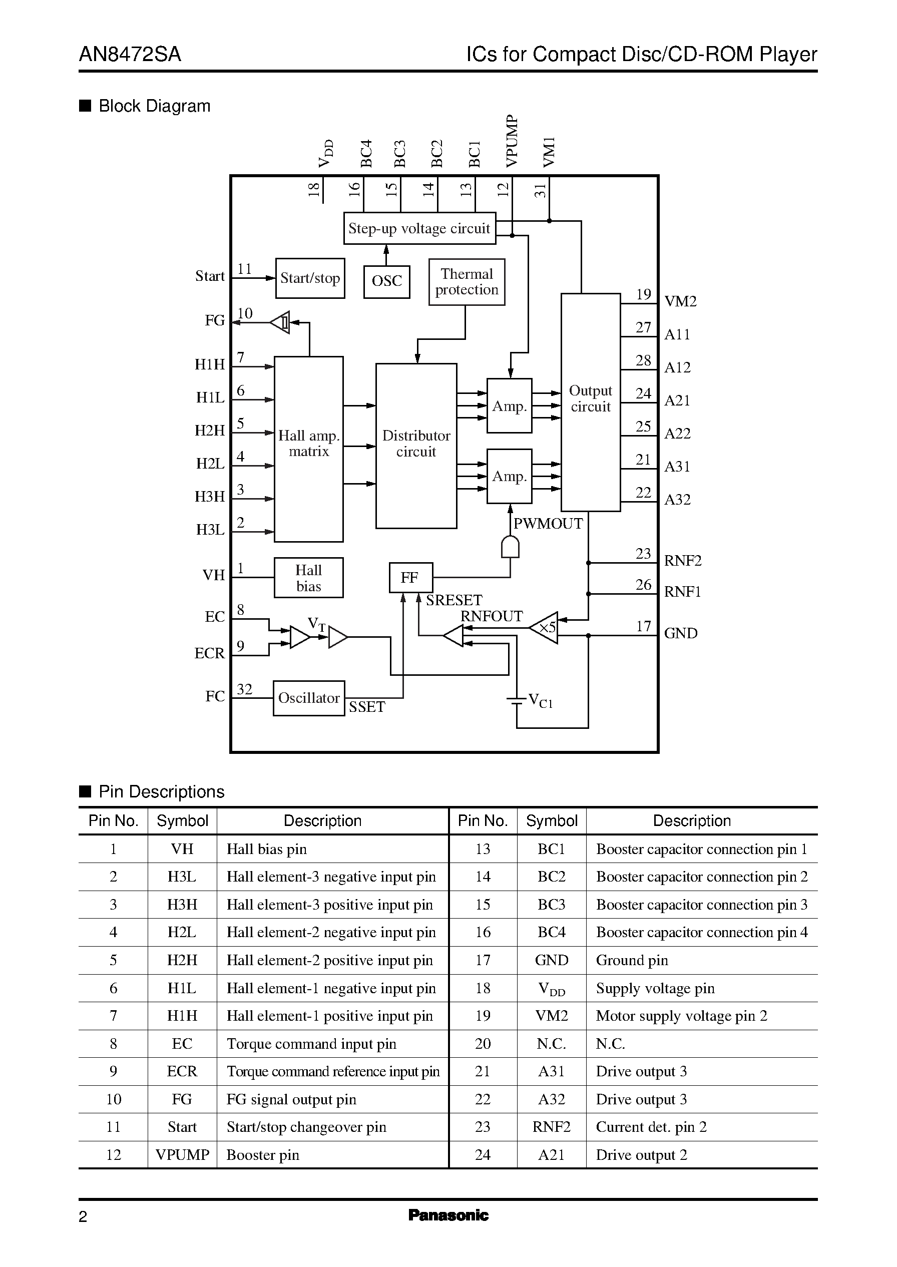 Даташит AN8472SA - Spindle motor driver IC for optical disk страница 2