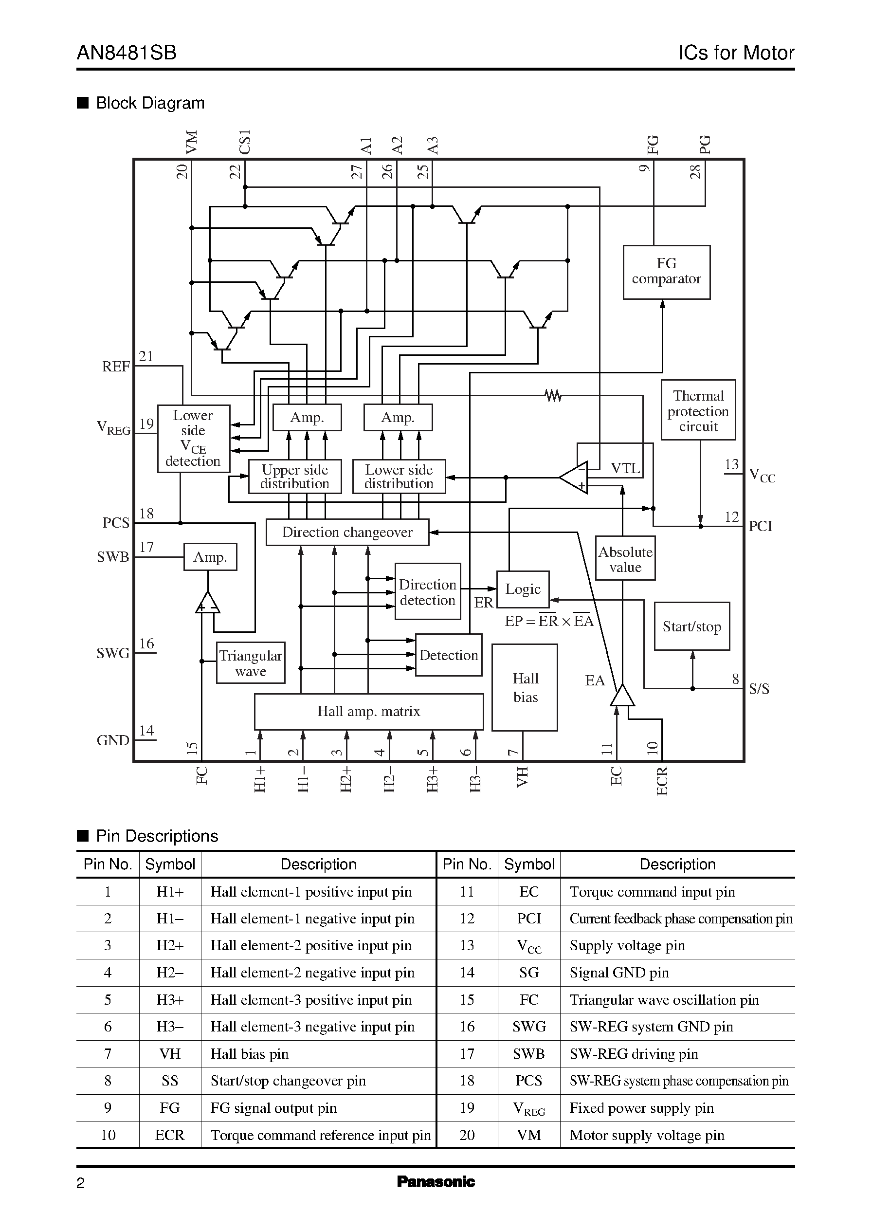 Даташит AN8481SB - Spindle motor driver IC for optical disk страница 2