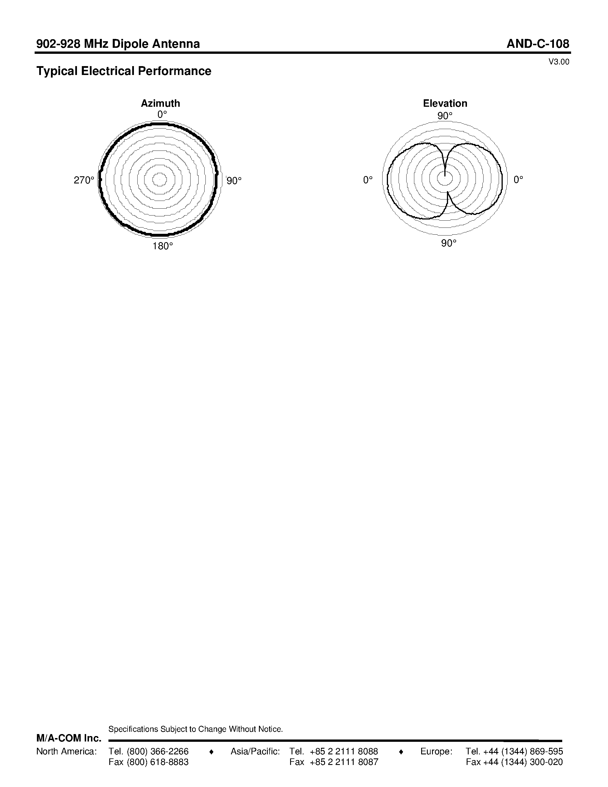 Datasheet AND-C-108 - 902-928 MHz Dipole Antenna page 2